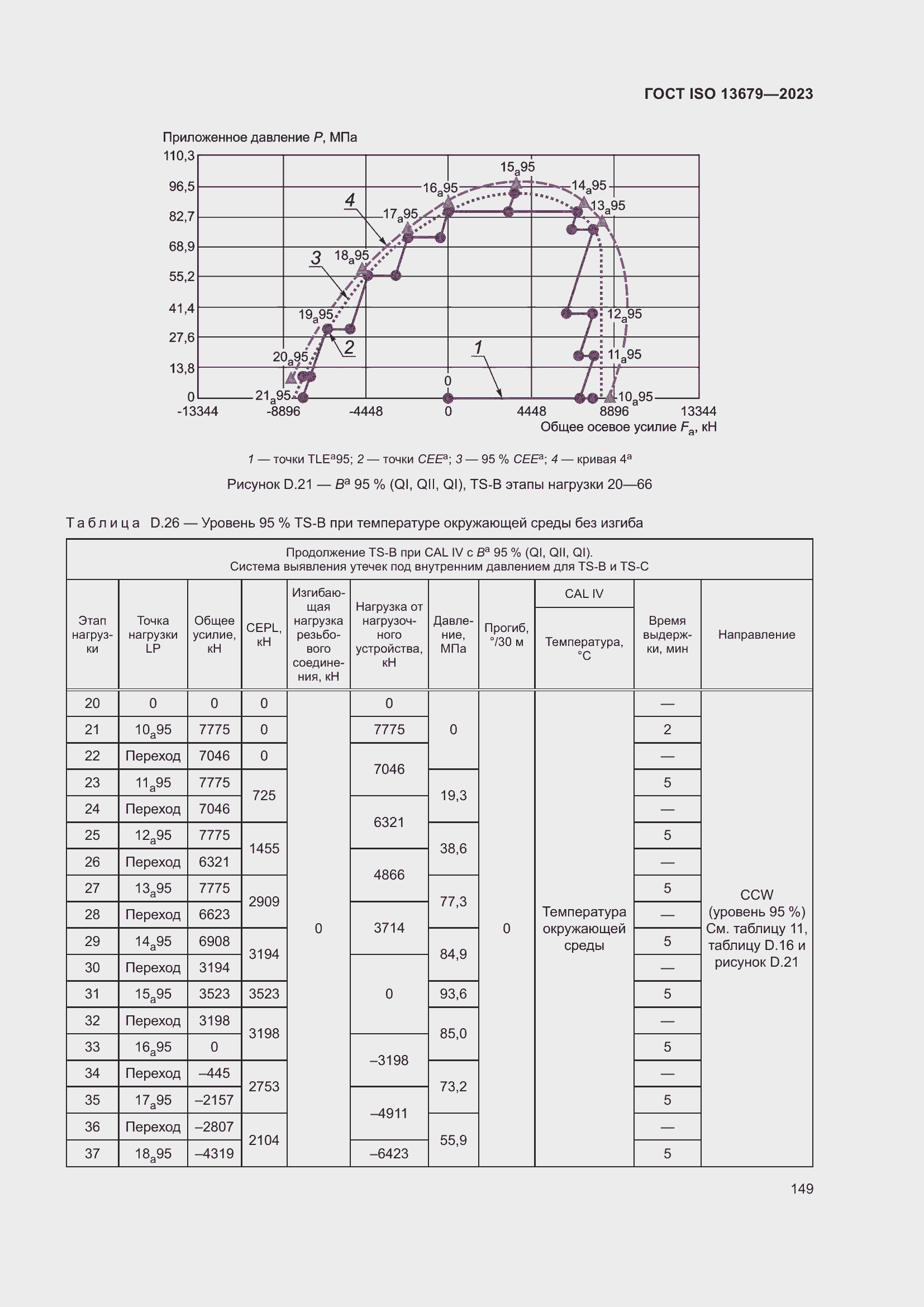  ISO 13679-2023.  155