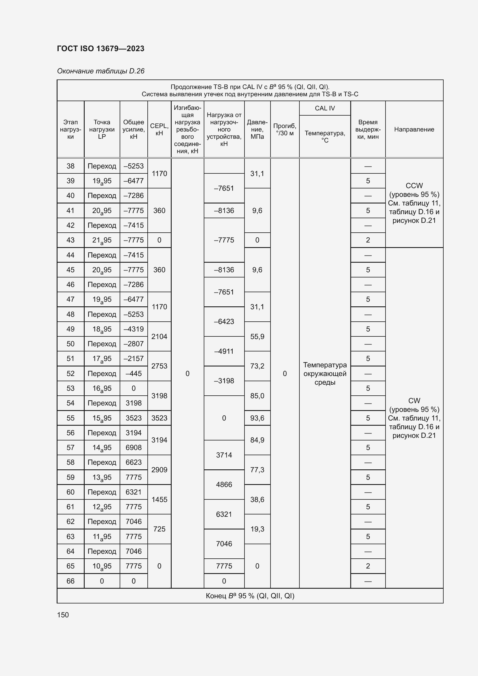  ISO 13679-2023.  156