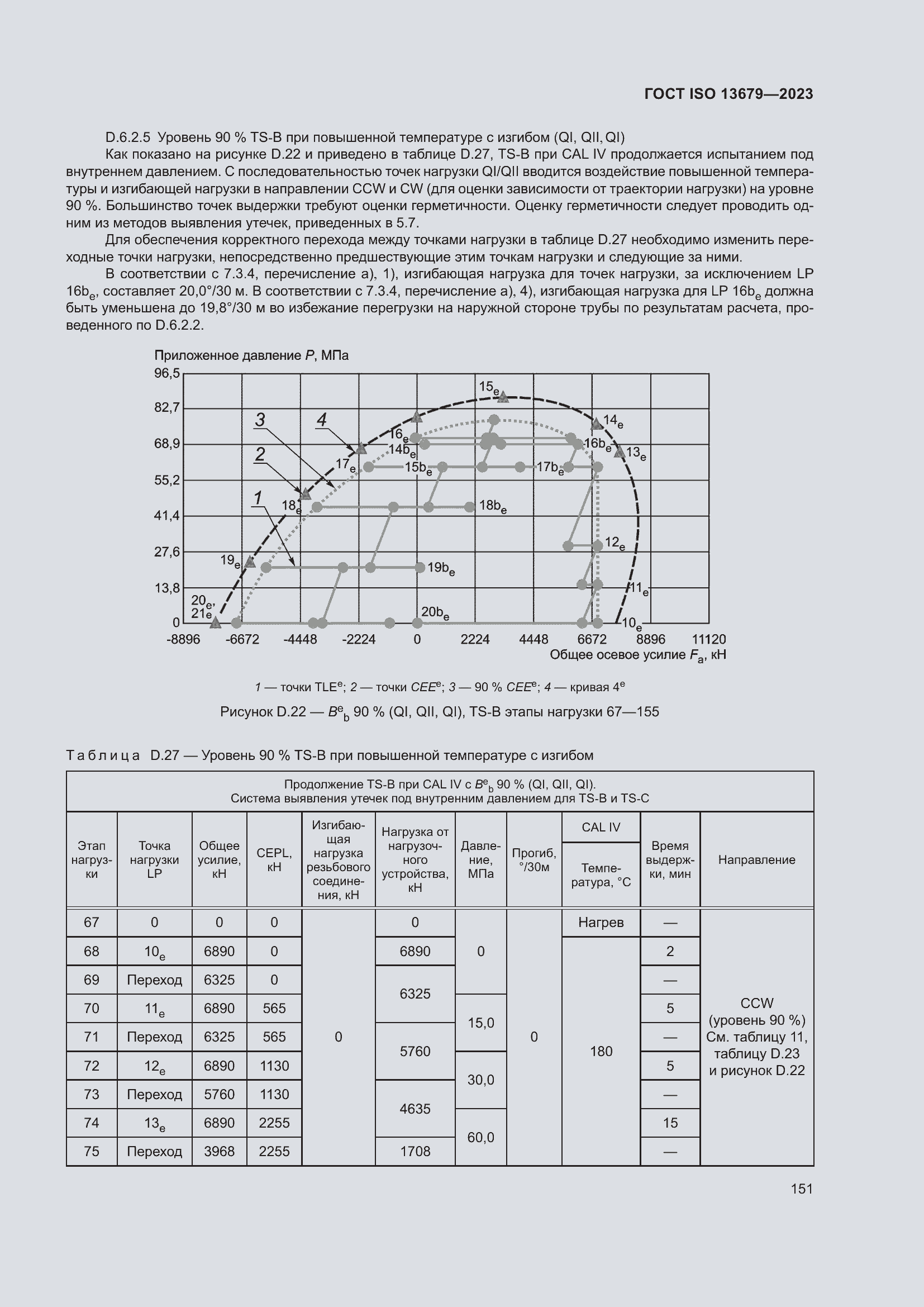  ISO 13679-2023.  157