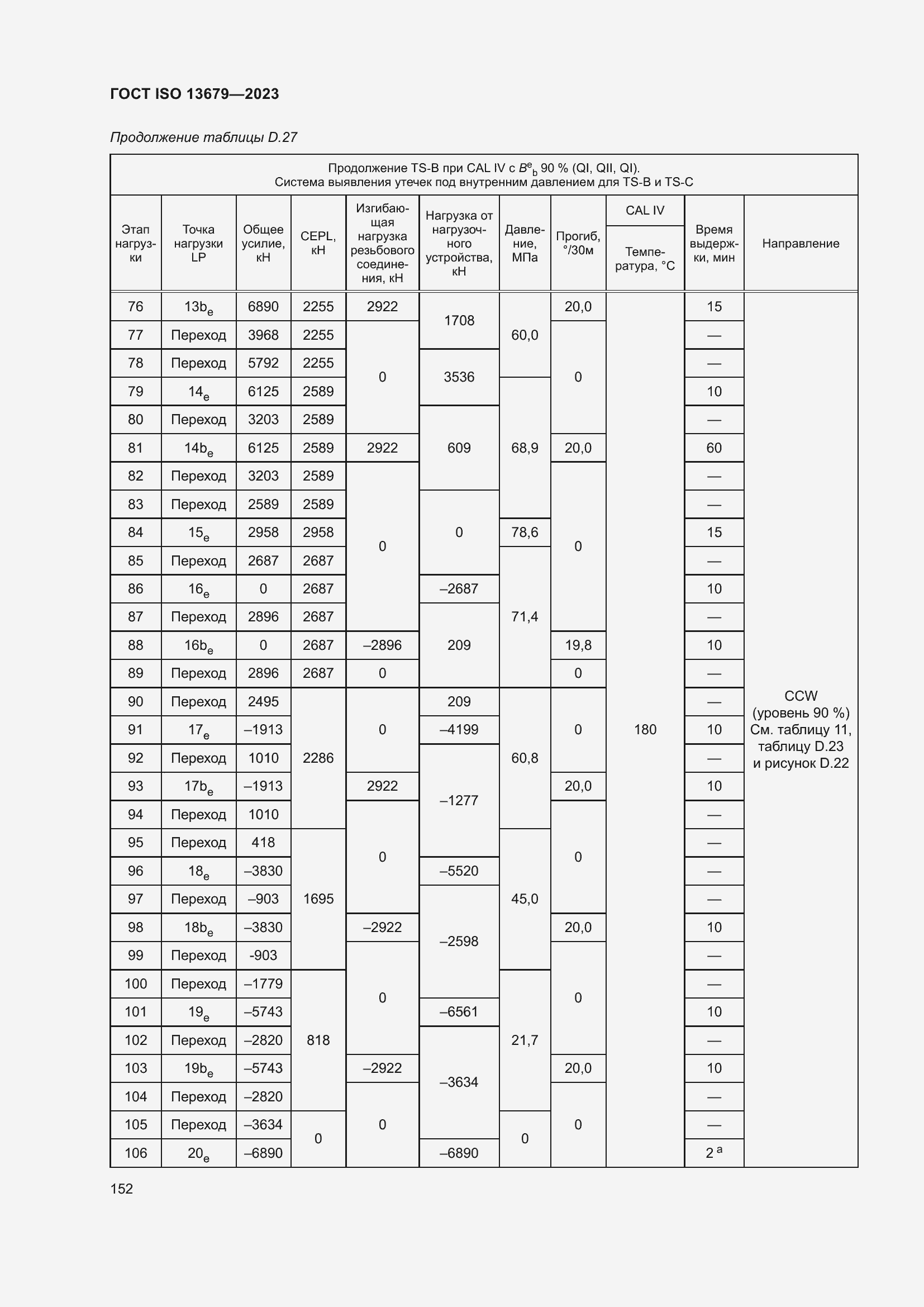  ISO 13679-2023.  158