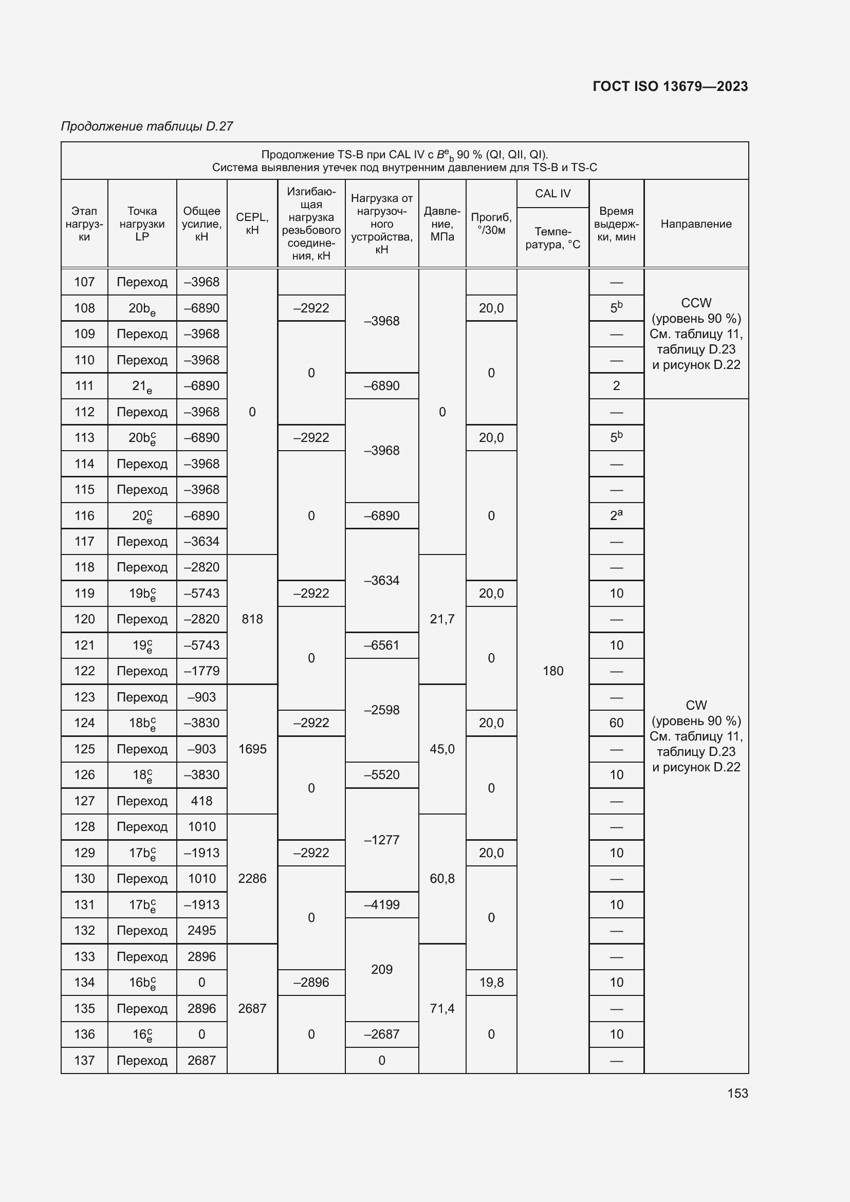  ISO 13679-2023.  159