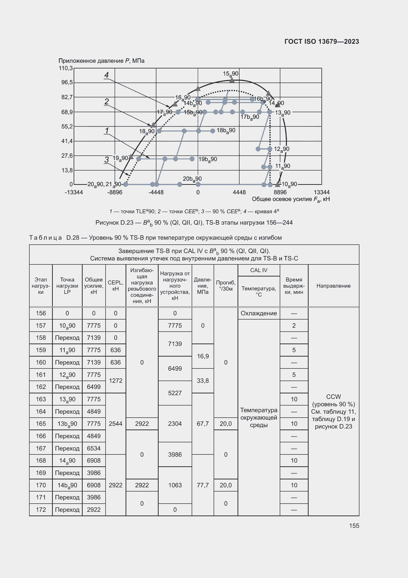  ISO 13679-2023.  161