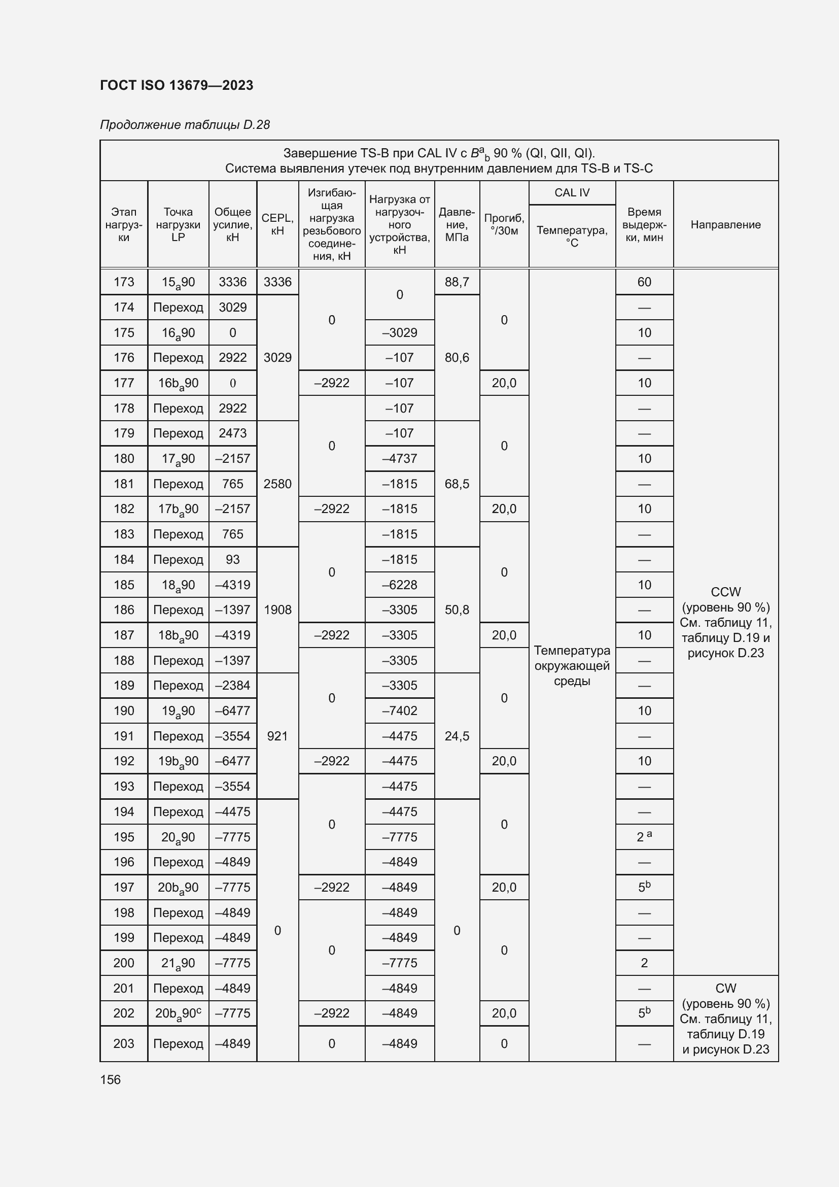  ISO 13679-2023.  162