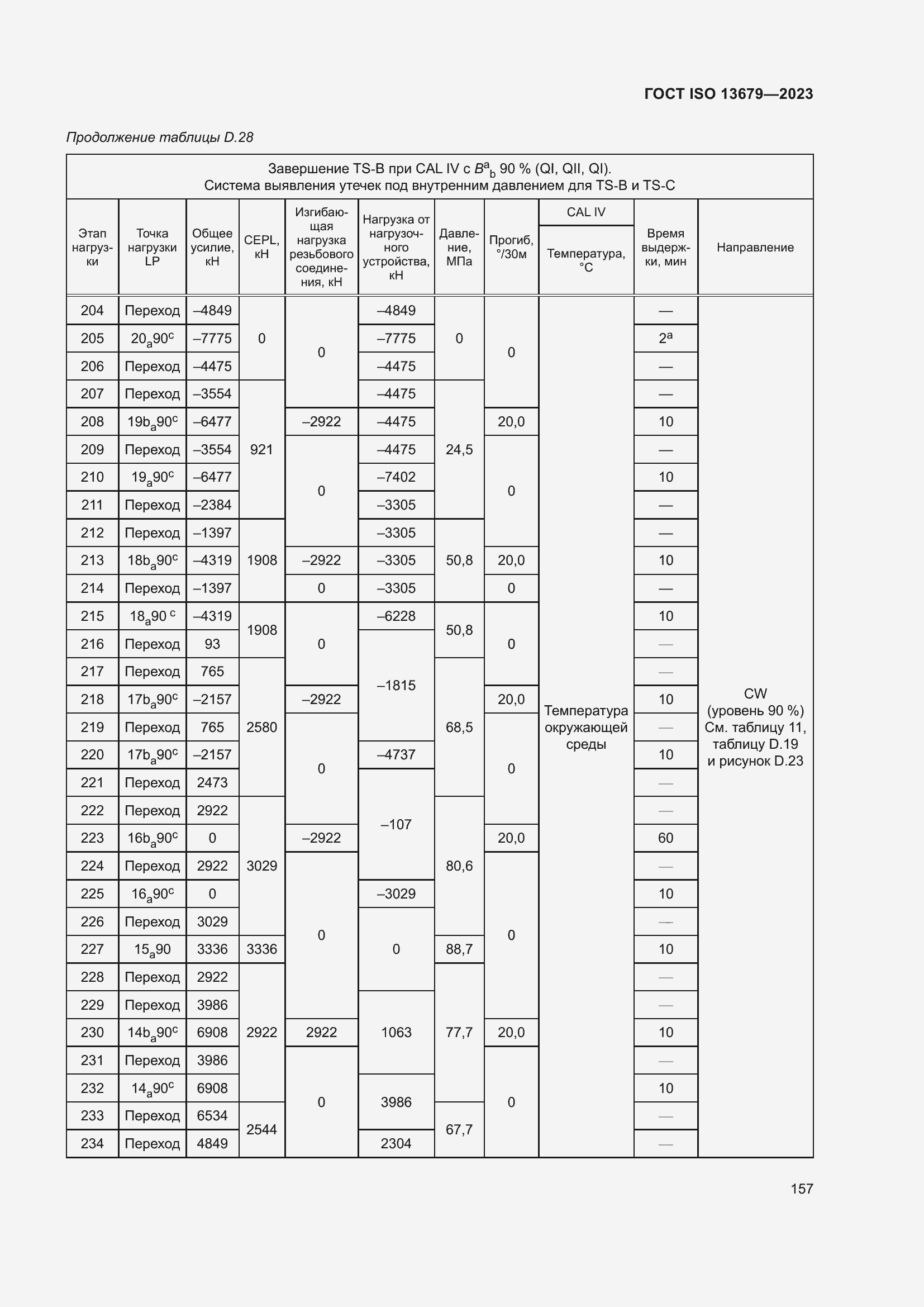  ISO 13679-2023.  163