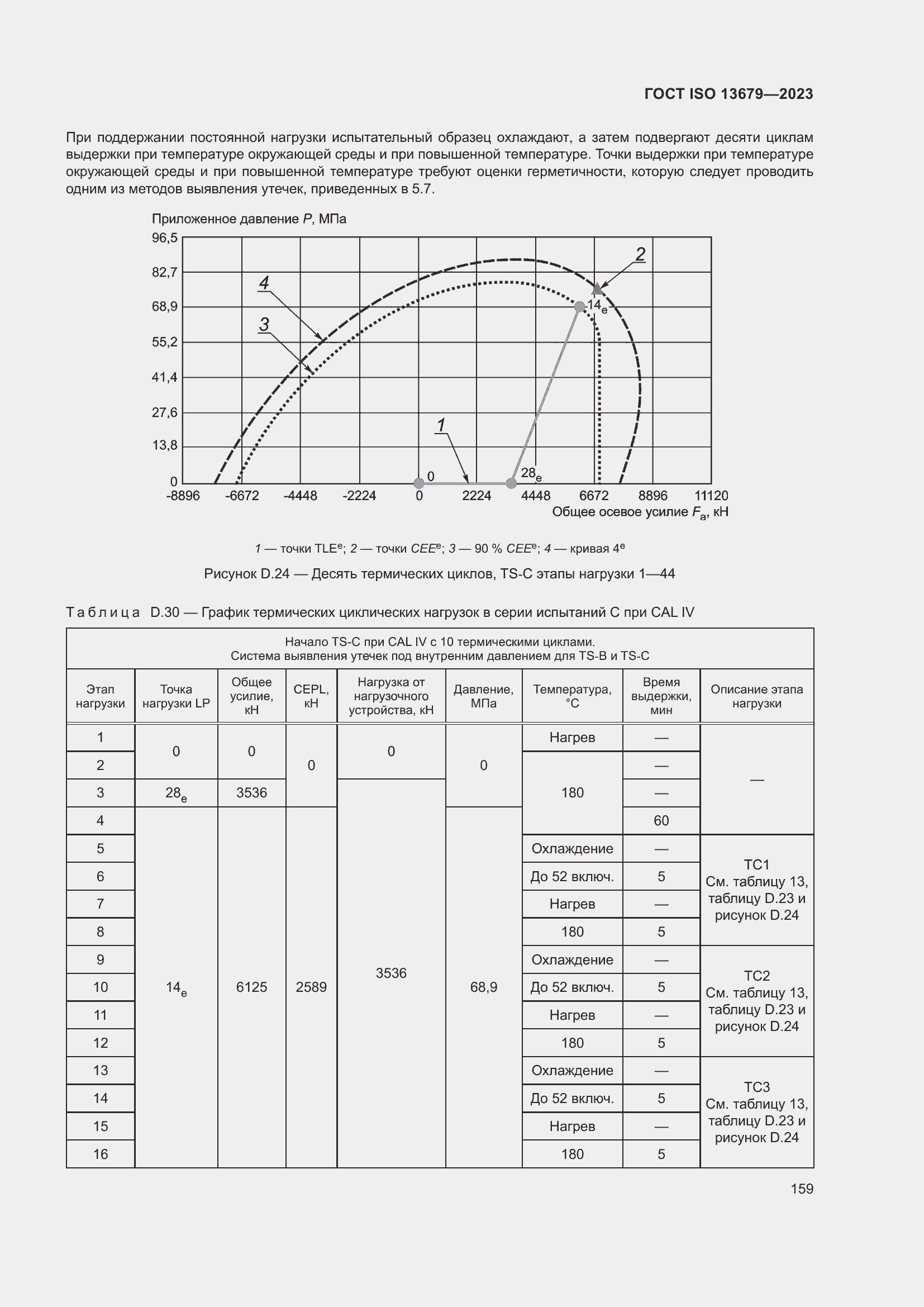  ISO 13679-2023.  165