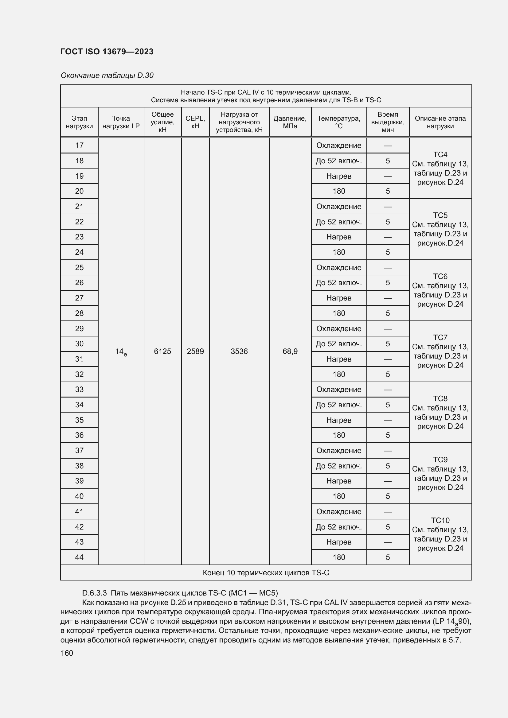  ISO 13679-2023.  166