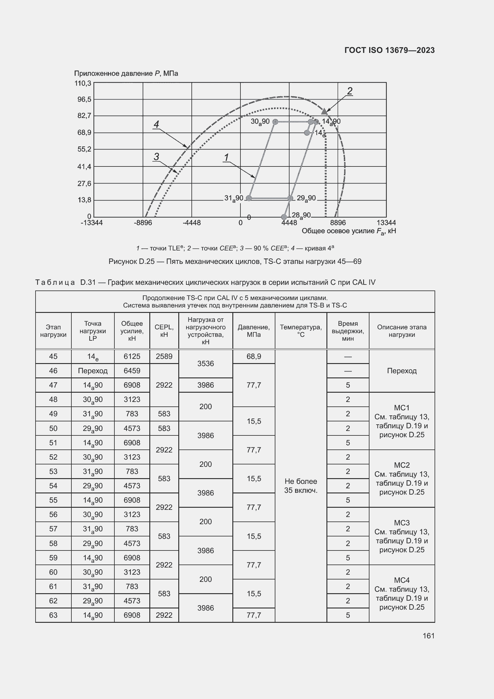  ISO 13679-2023.  167