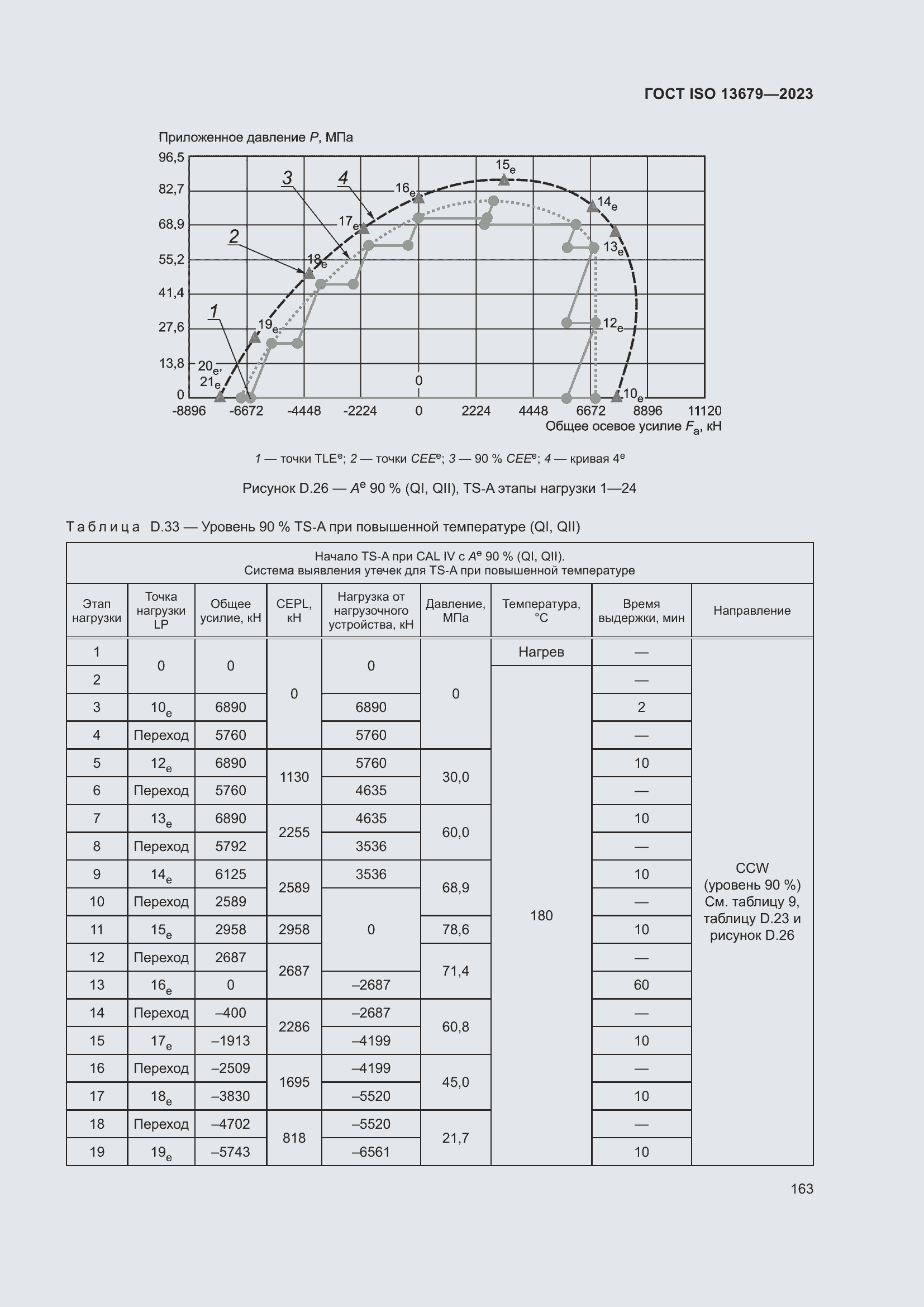  ISO 13679-2023.  169