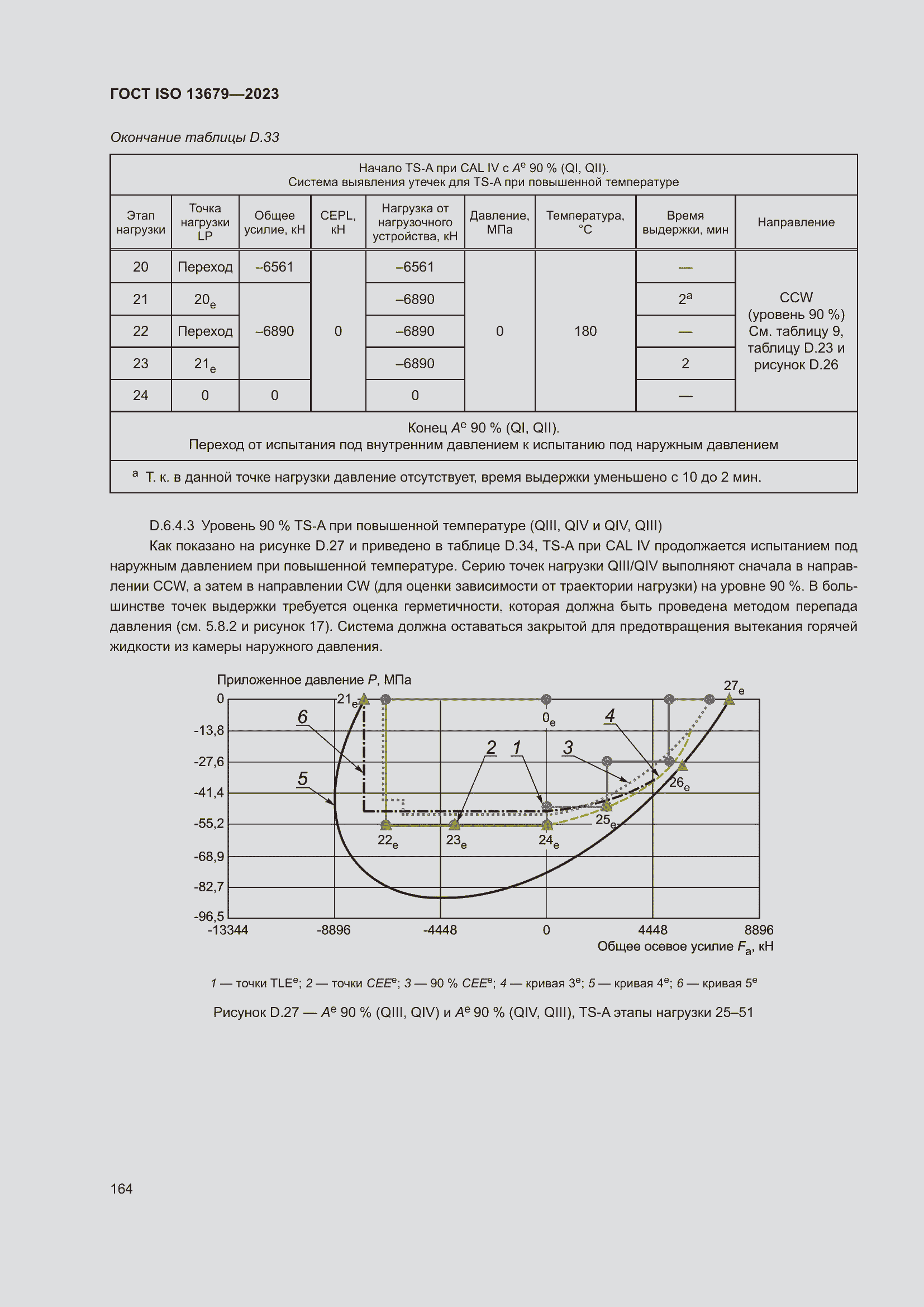  ISO 13679-2023.  170