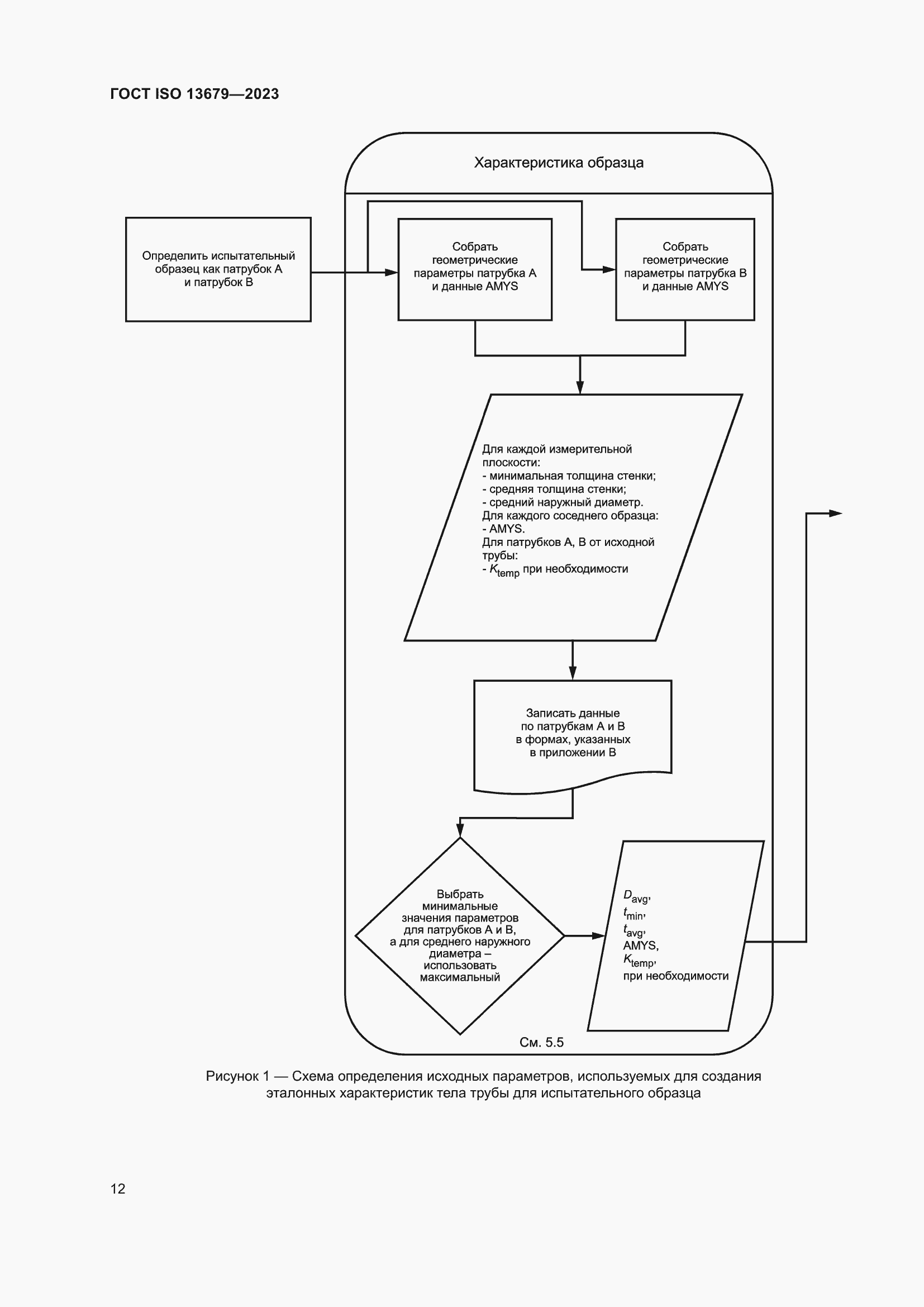  ISO 13679-2023.  18