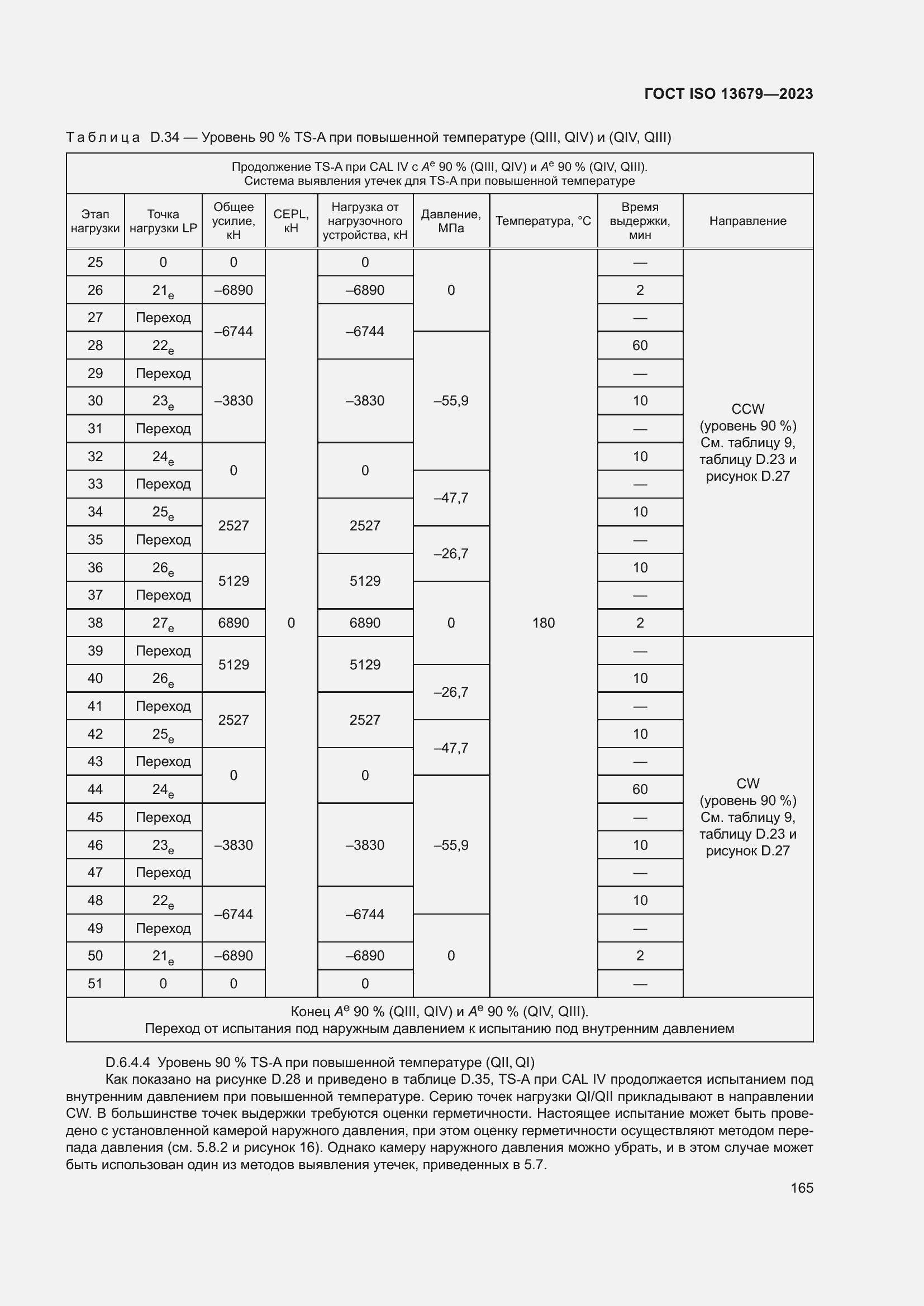  ISO 13679-2023.  171