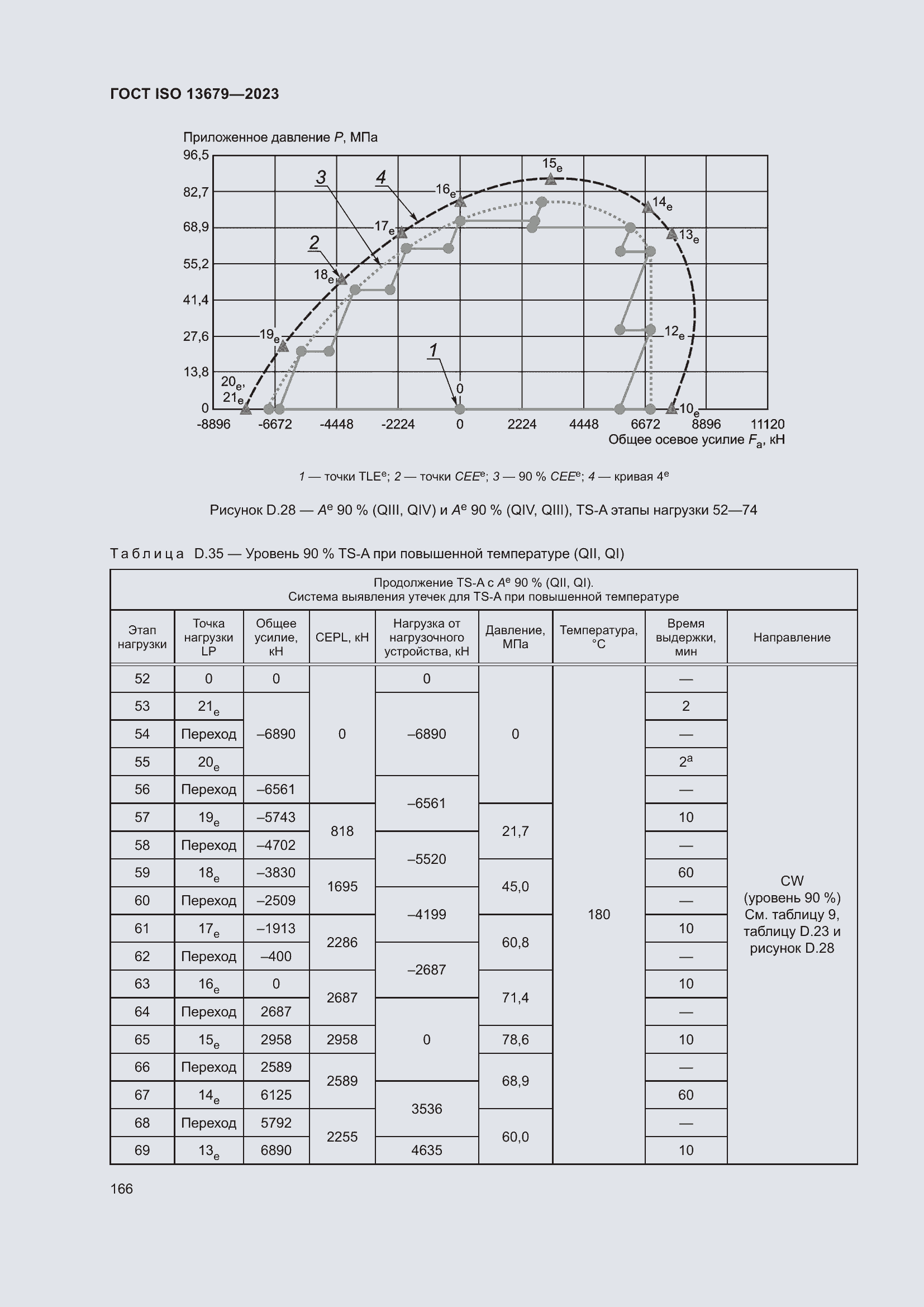  ISO 13679-2023.  172