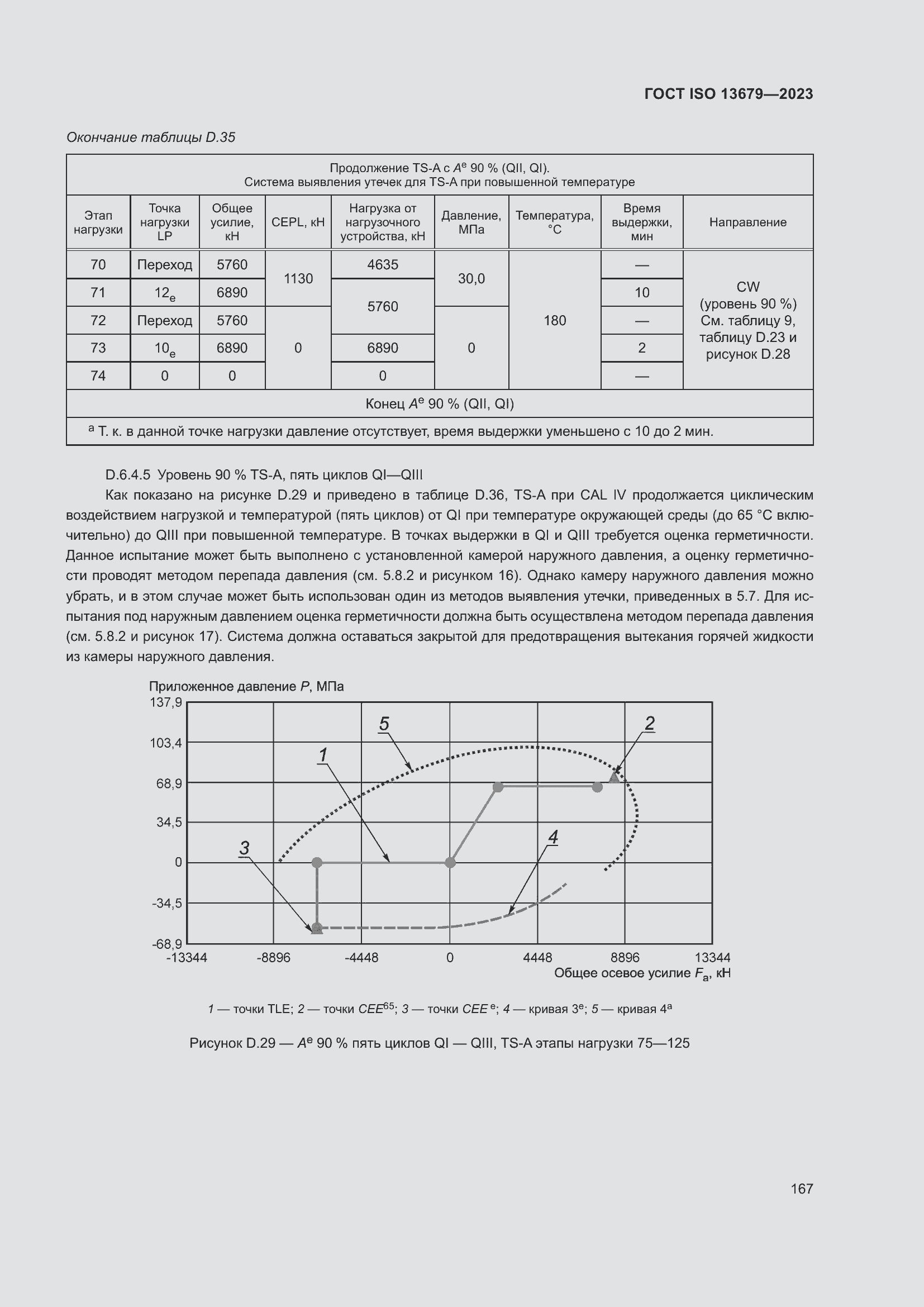  ISO 13679-2023.  173