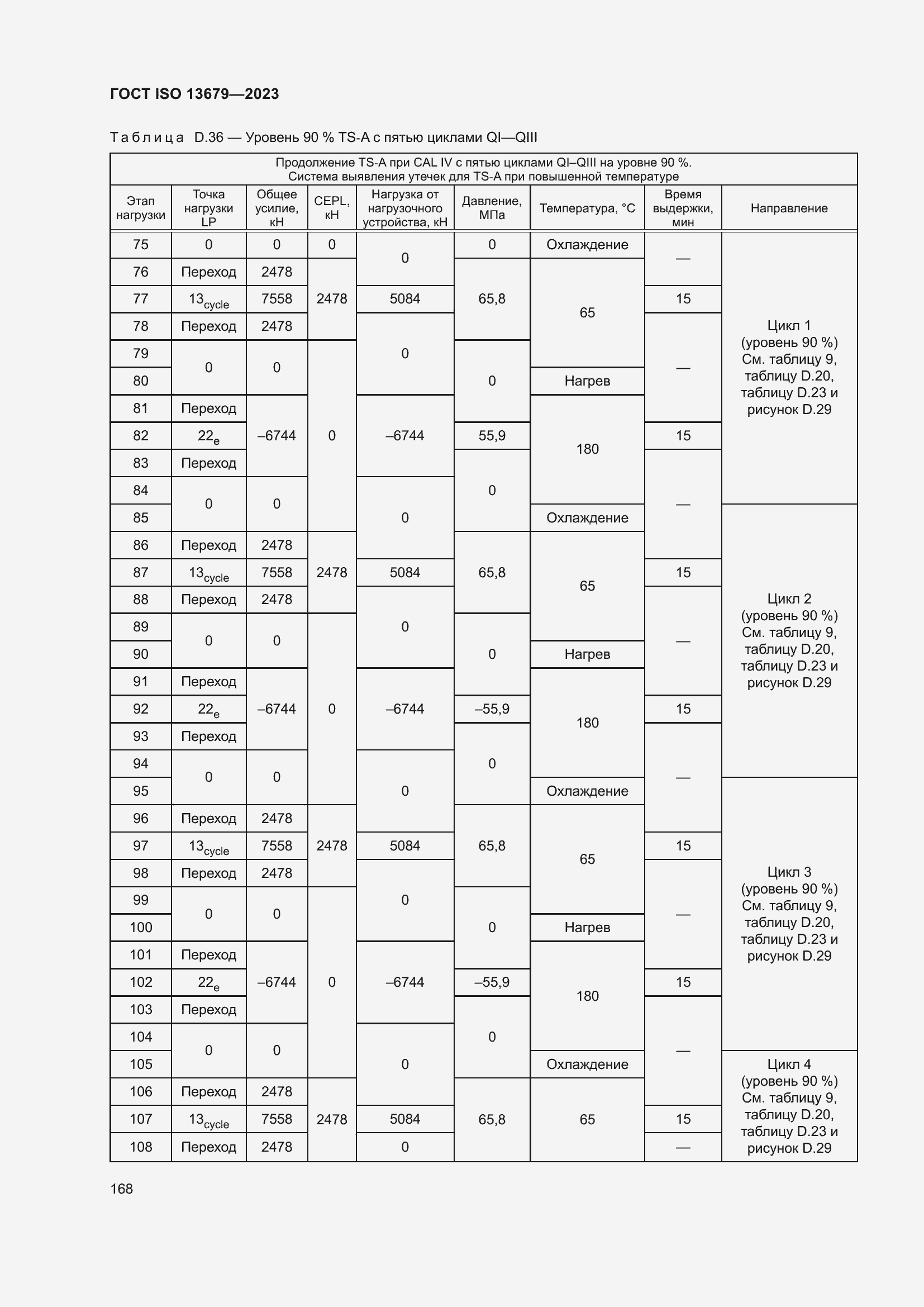  ISO 13679-2023.  174