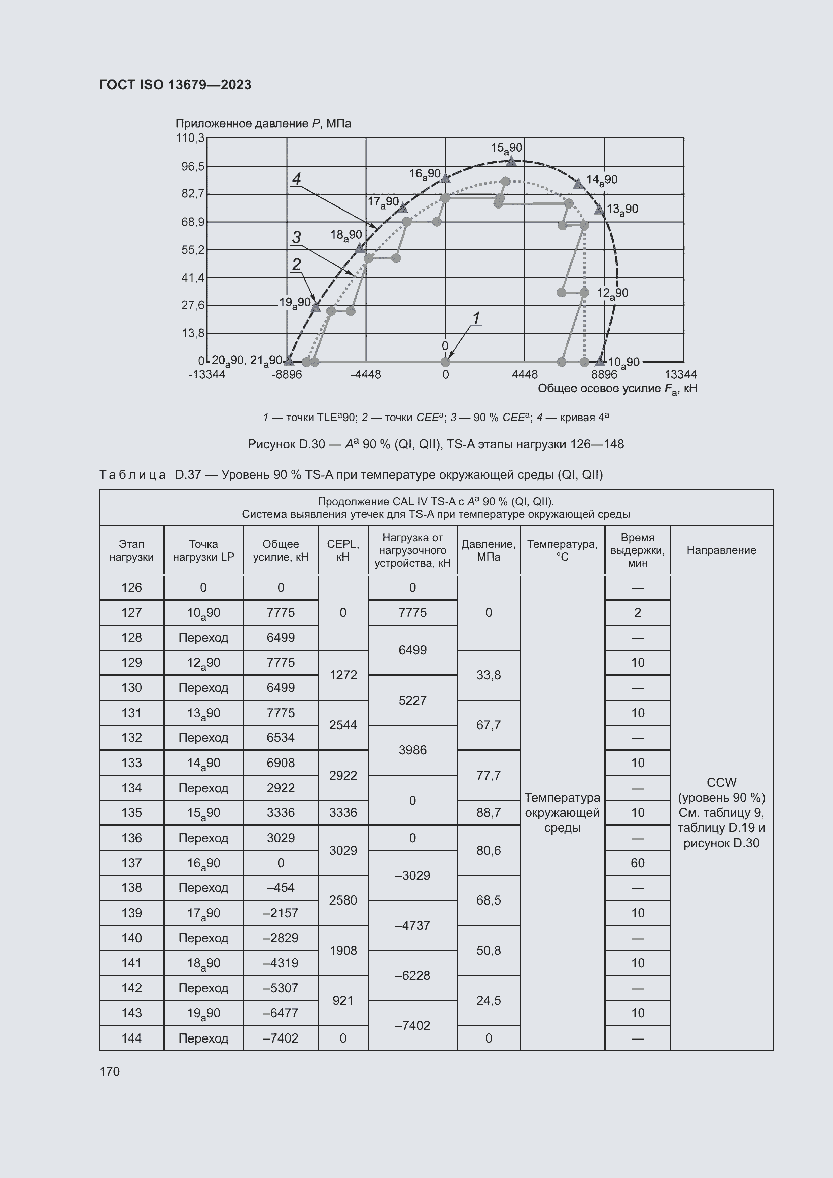  ISO 13679-2023.  176