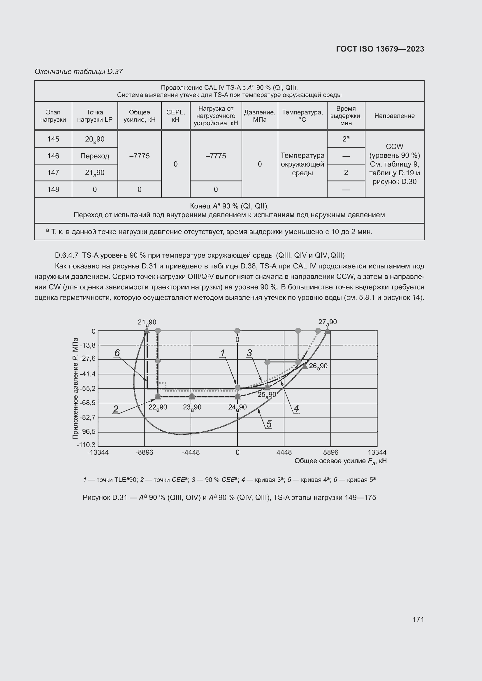  ISO 13679-2023.  177