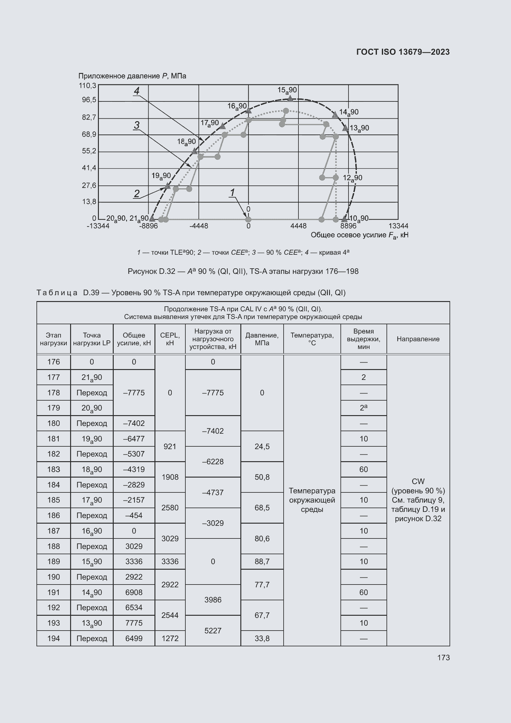  ISO 13679-2023.  179