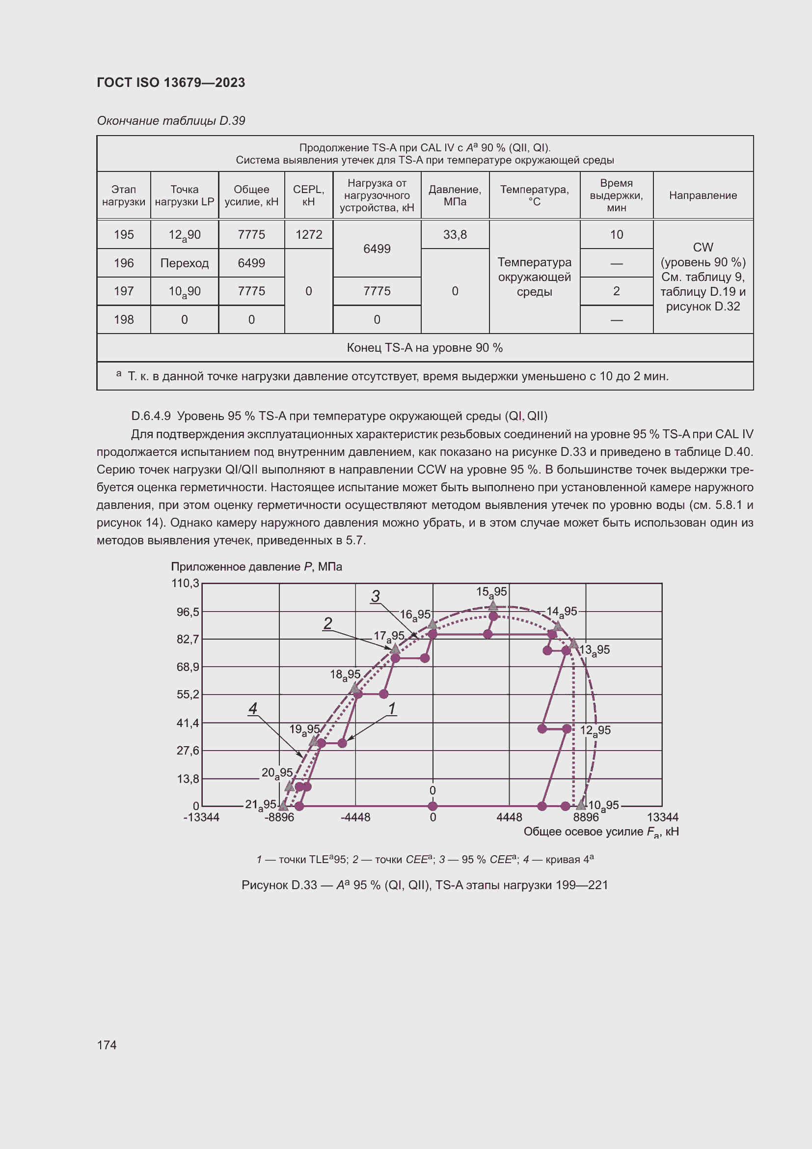  ISO 13679-2023.  180