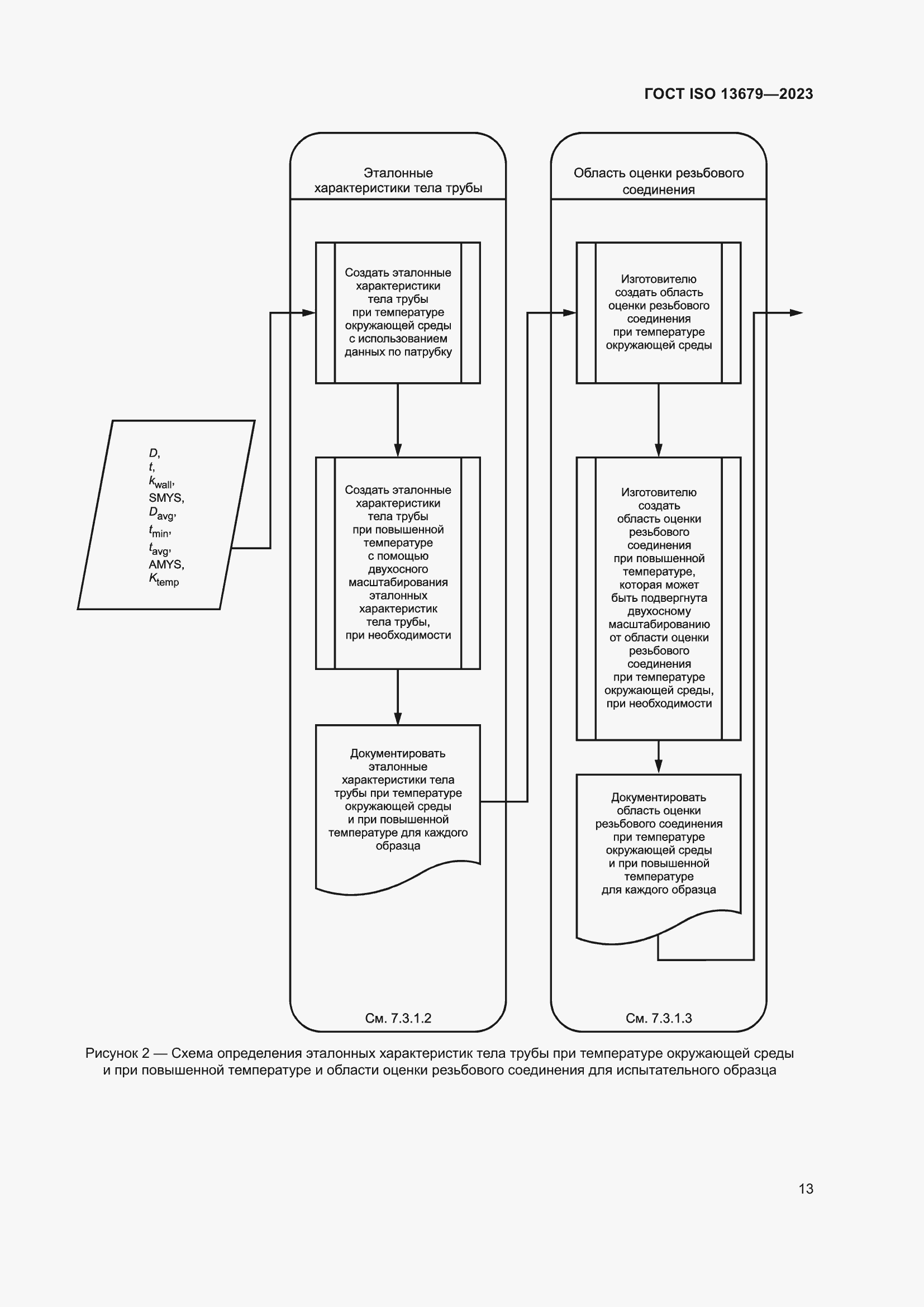  ISO 13679-2023.  19