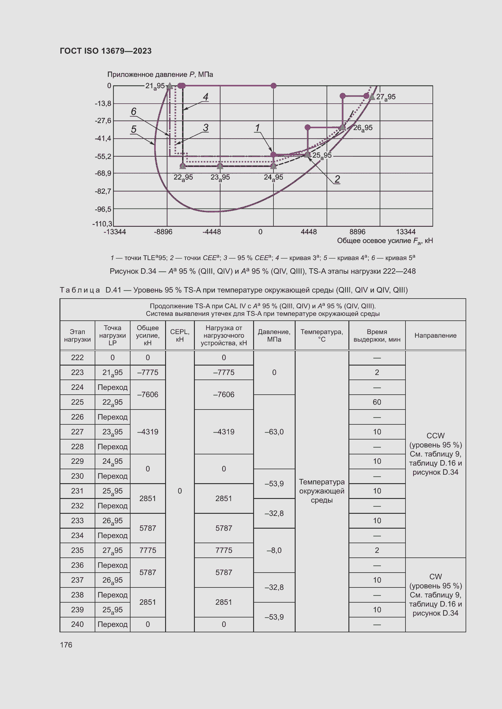  ISO 13679-2023.  182