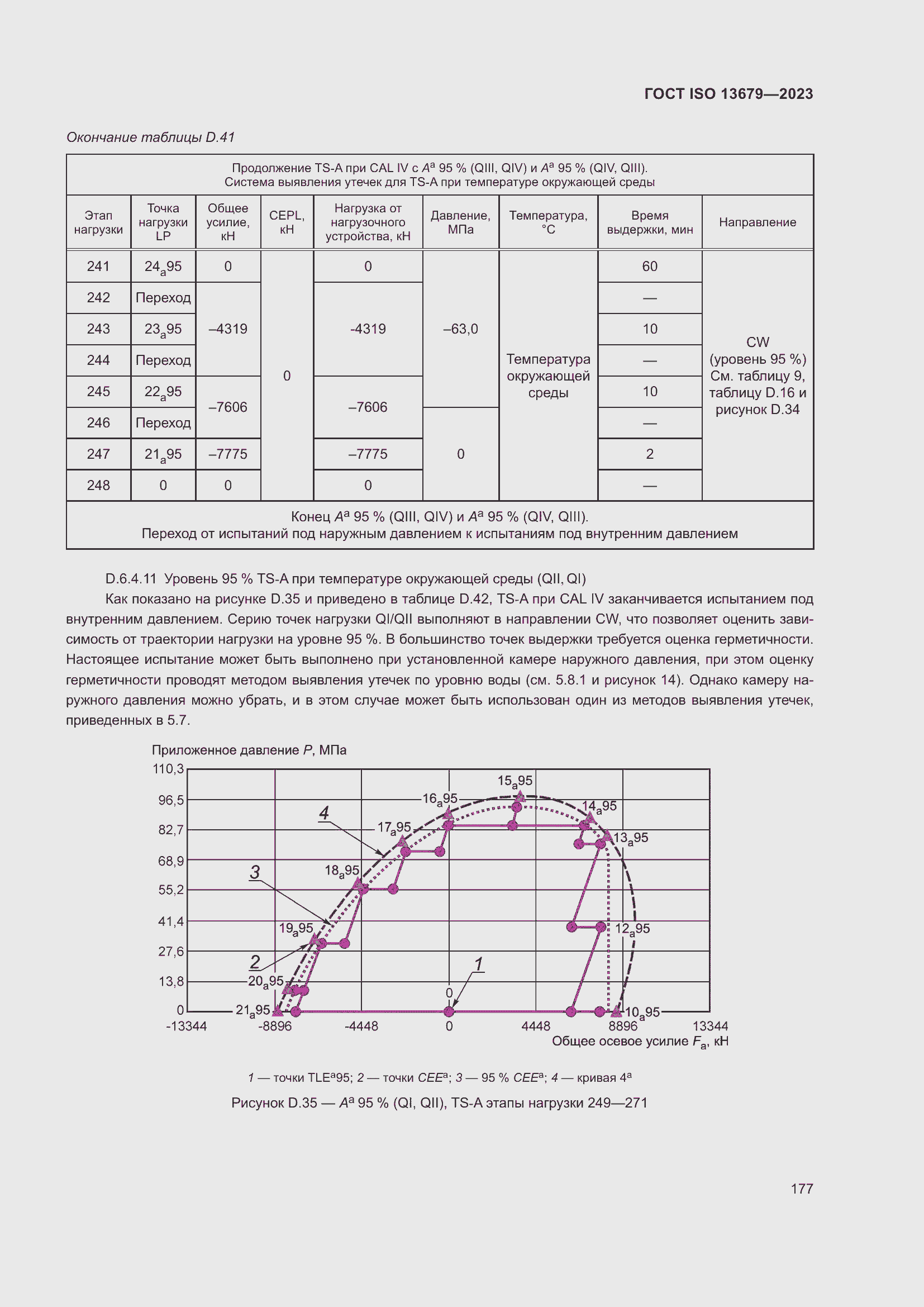  ISO 13679-2023.  183