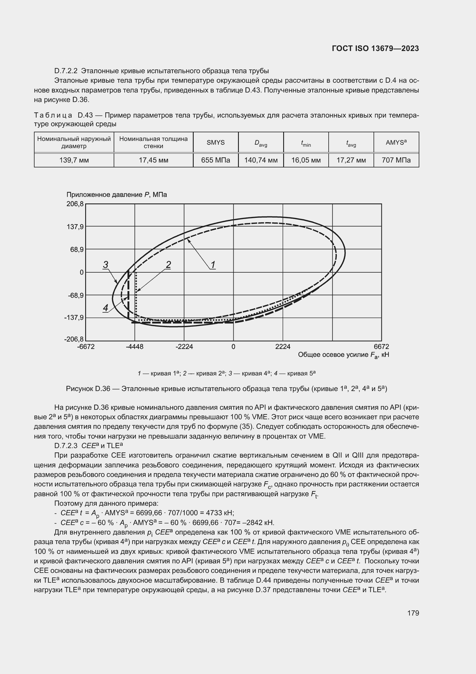  ISO 13679-2023.  185