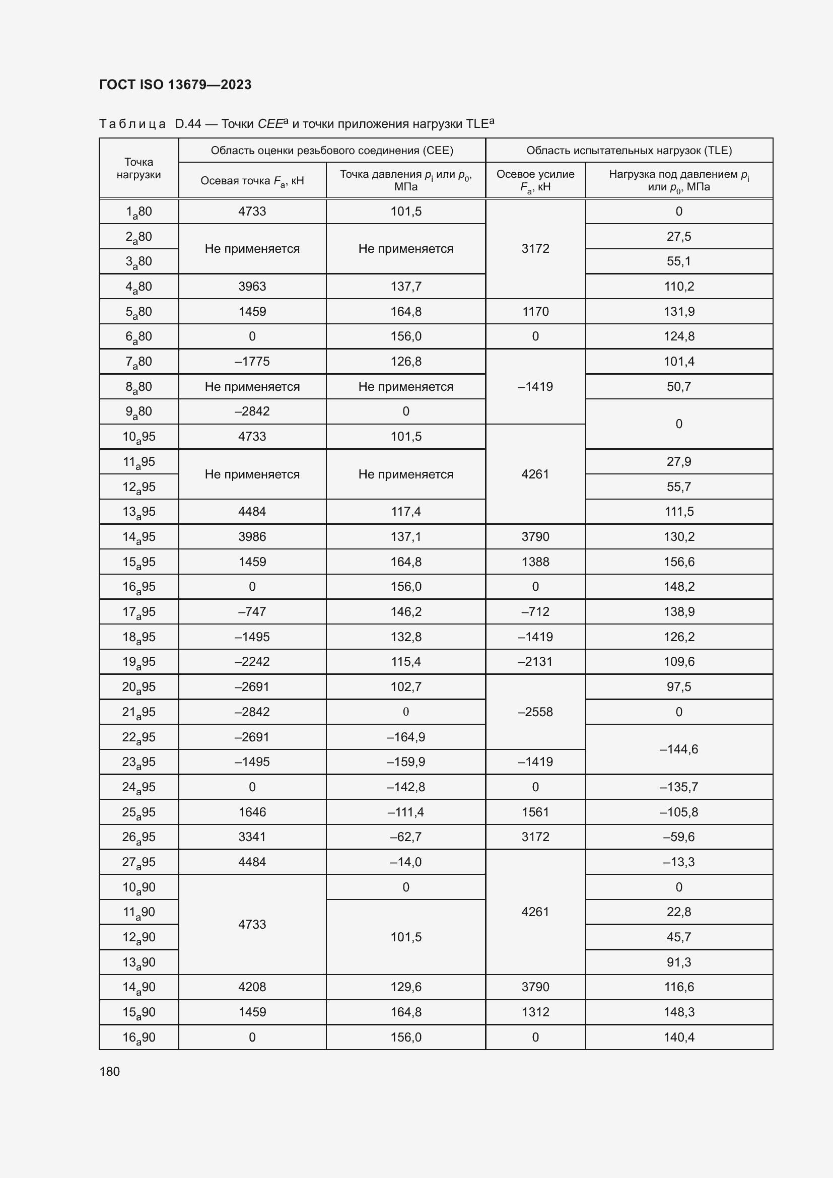  ISO 13679-2023.  186