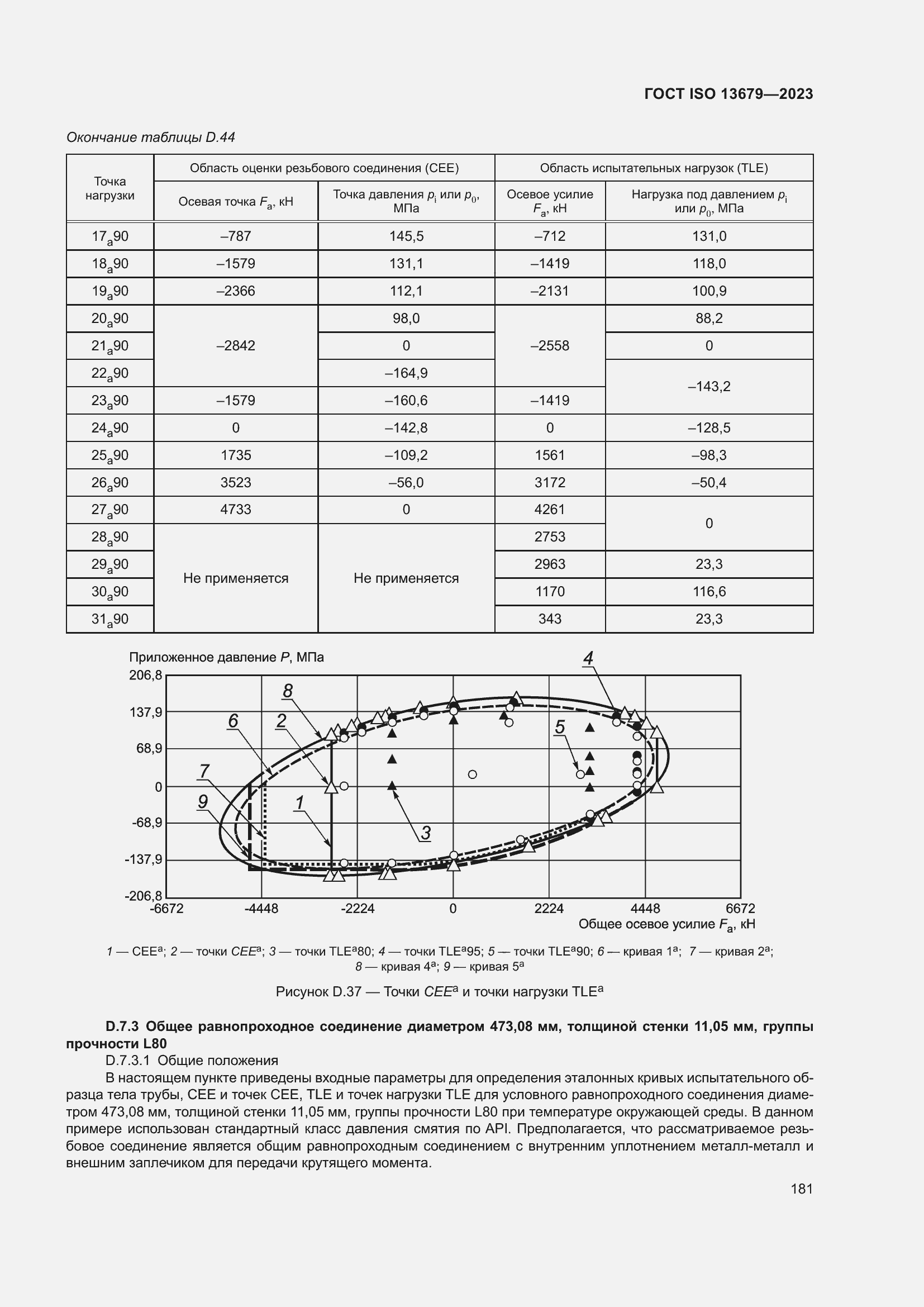  ISO 13679-2023.  187