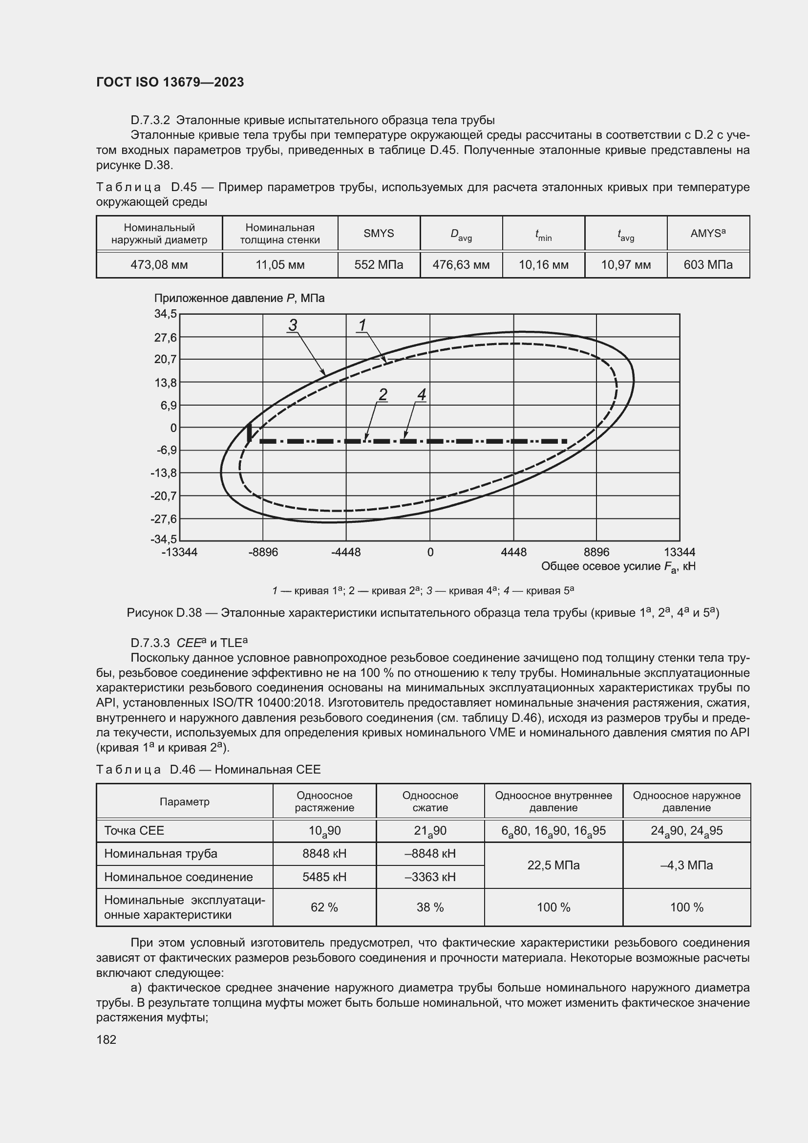  ISO 13679-2023.  188