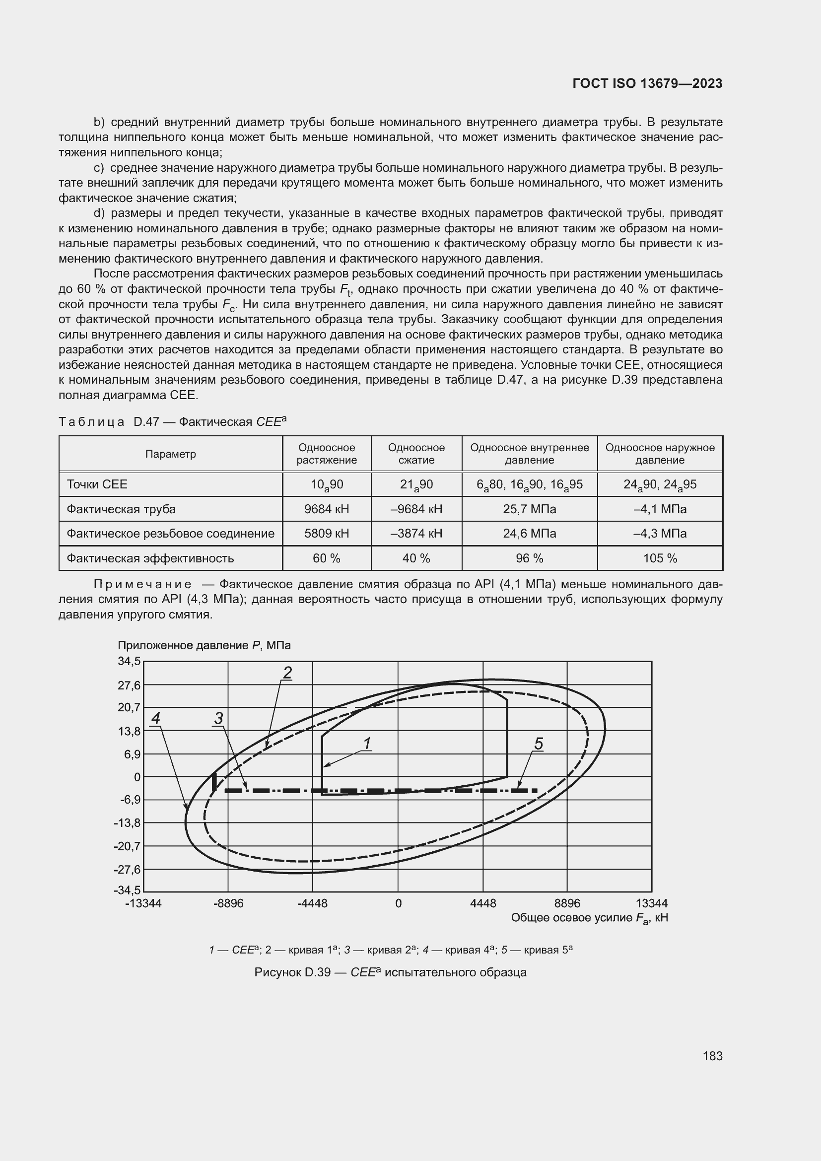  ISO 13679-2023.  189