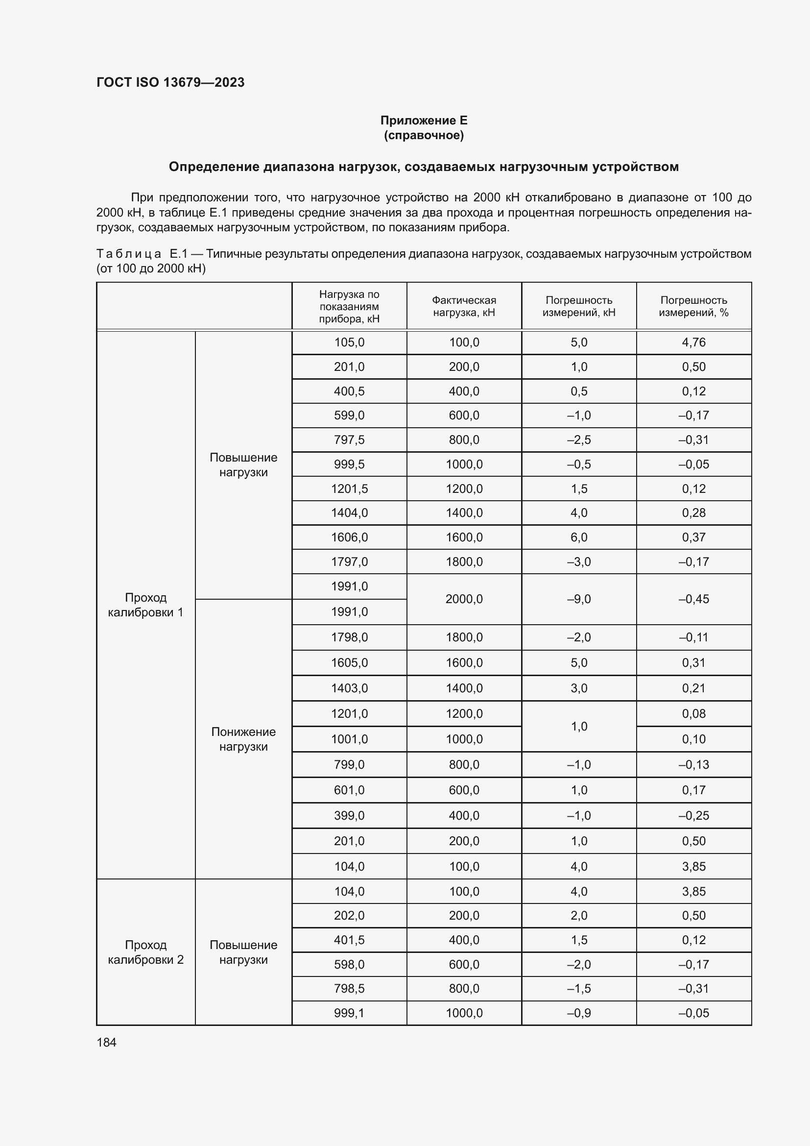  ISO 13679-2023.  190