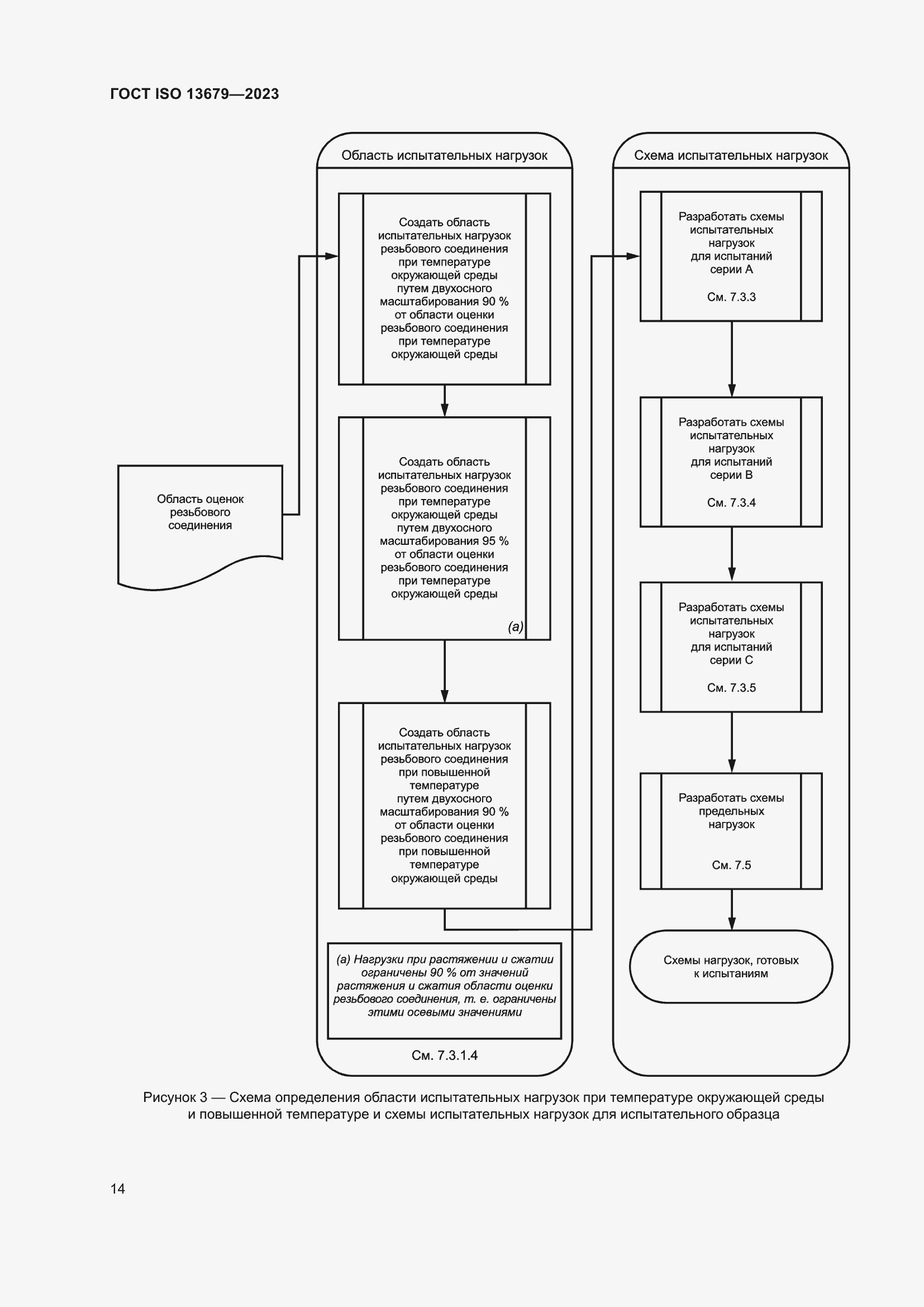  ISO 13679-2023.  20