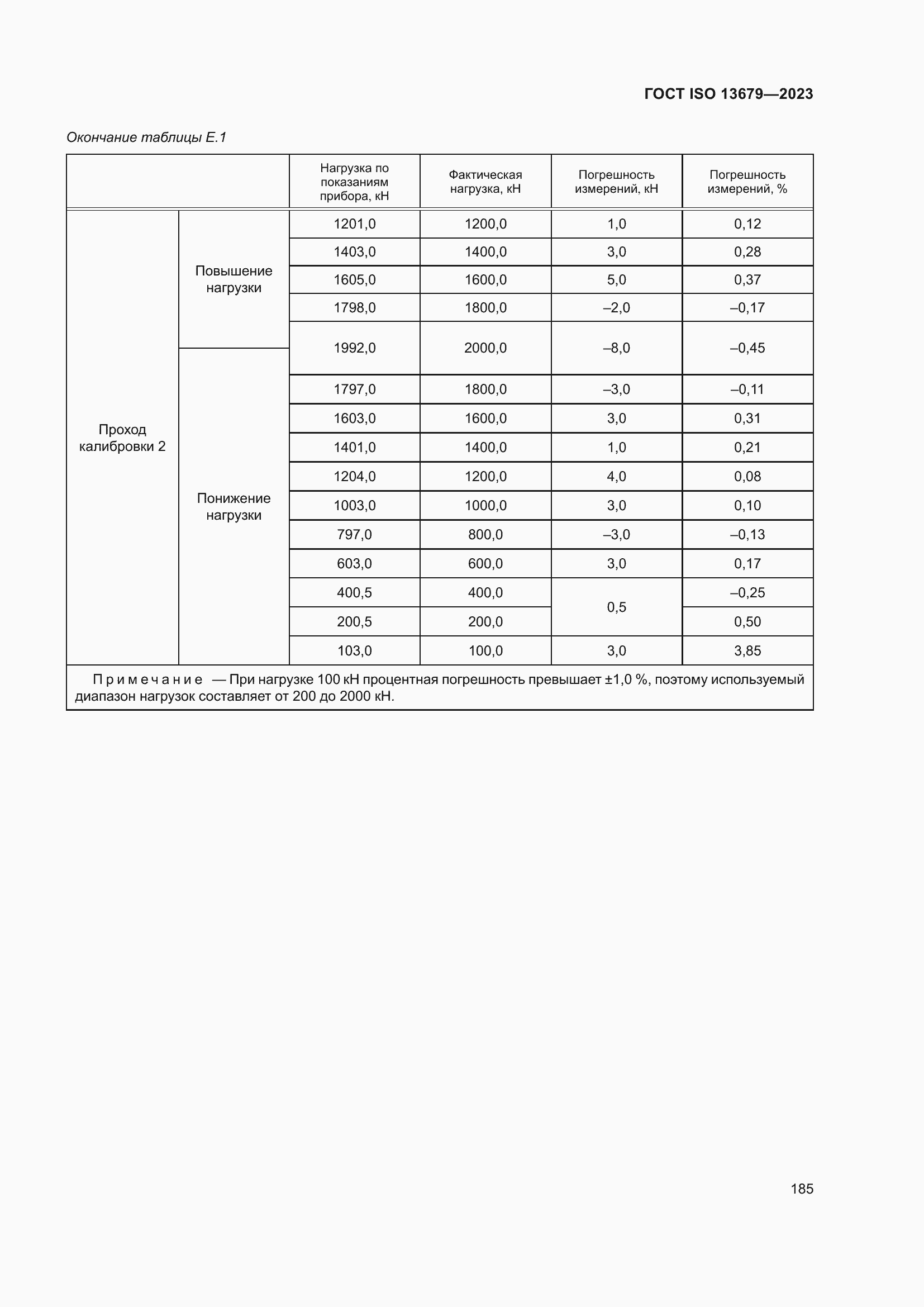  ISO 13679-2023.  191