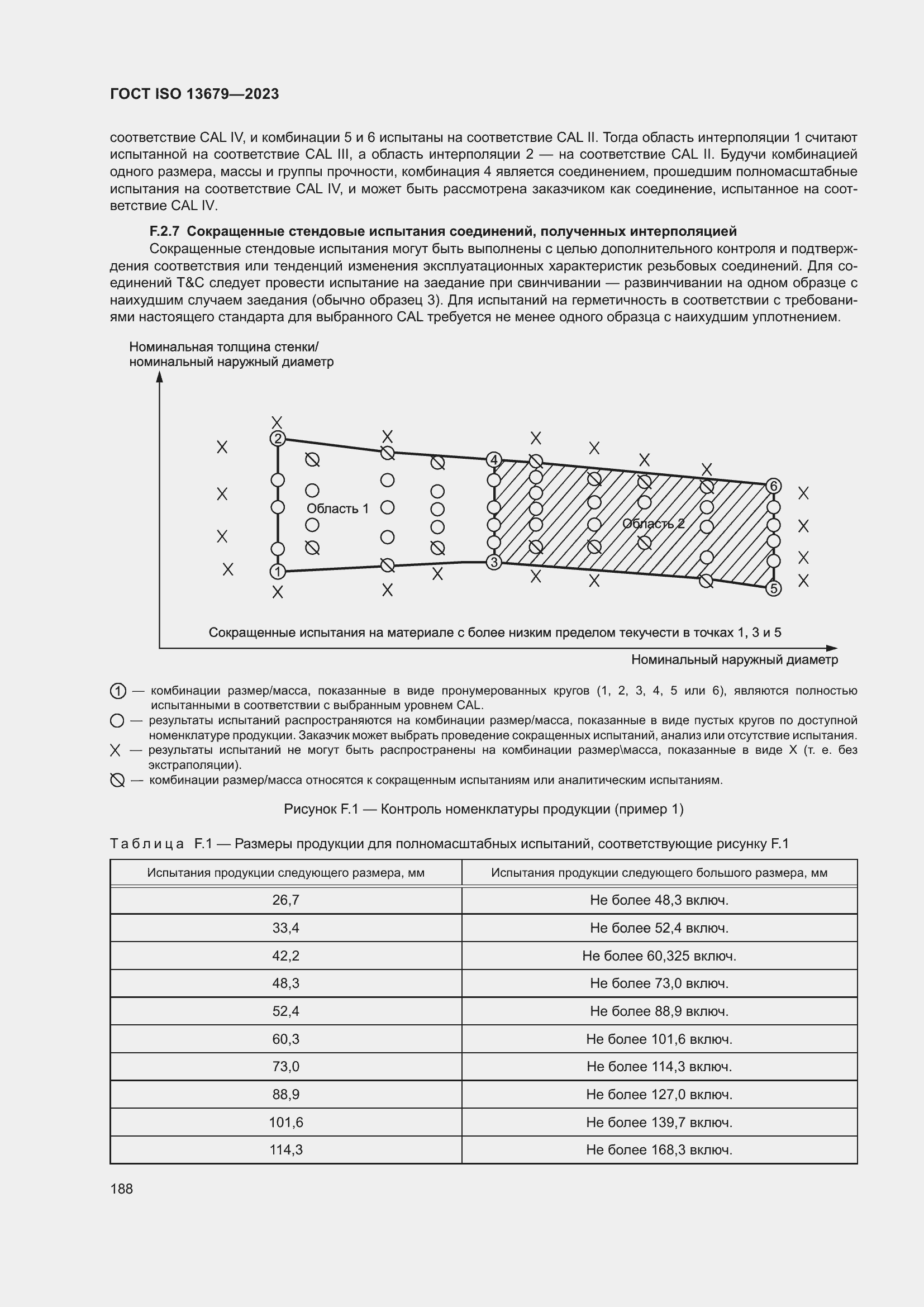  ISO 13679-2023.  194