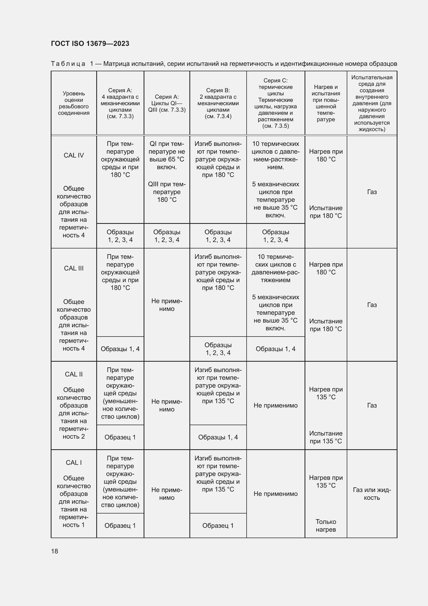  ISO 13679-2023.  24