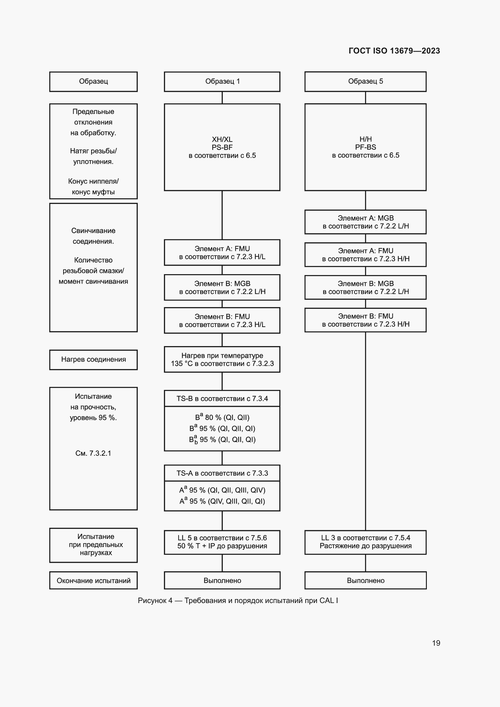  ISO 13679-2023.  25