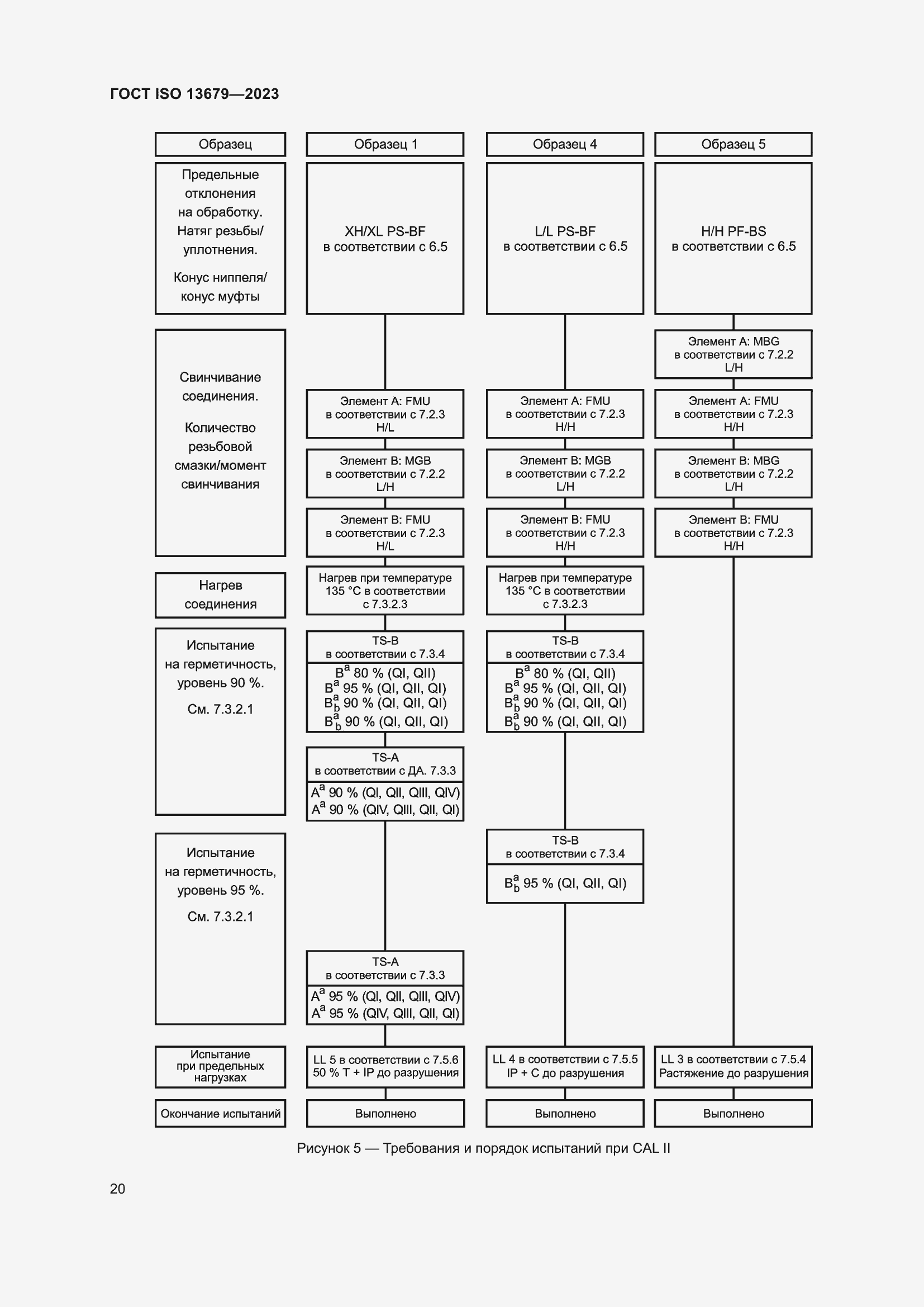  ISO 13679-2023.  26