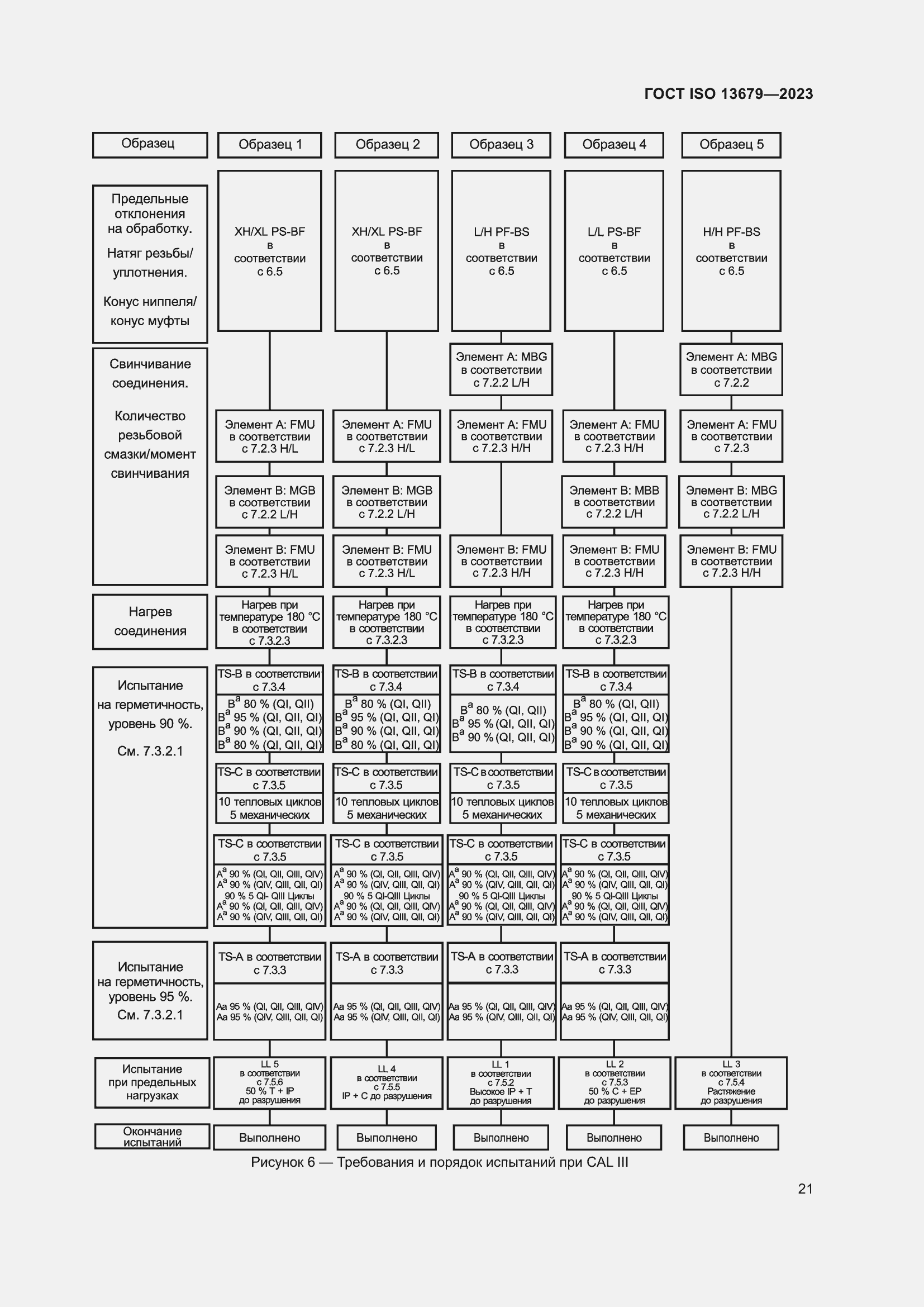  ISO 13679-2023.  27