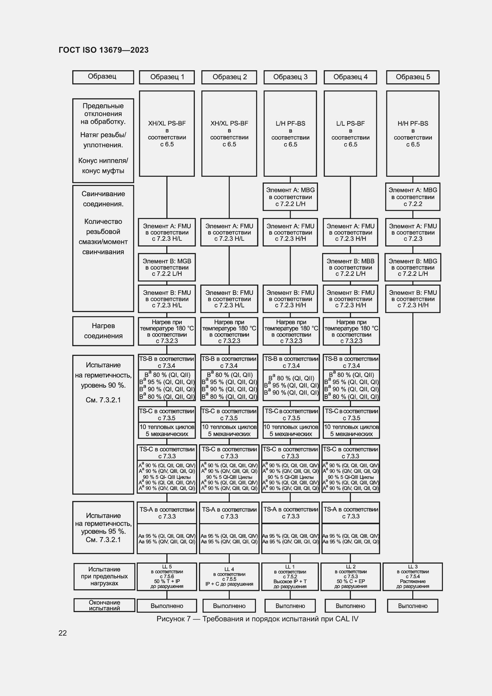  ISO 13679-2023.  28