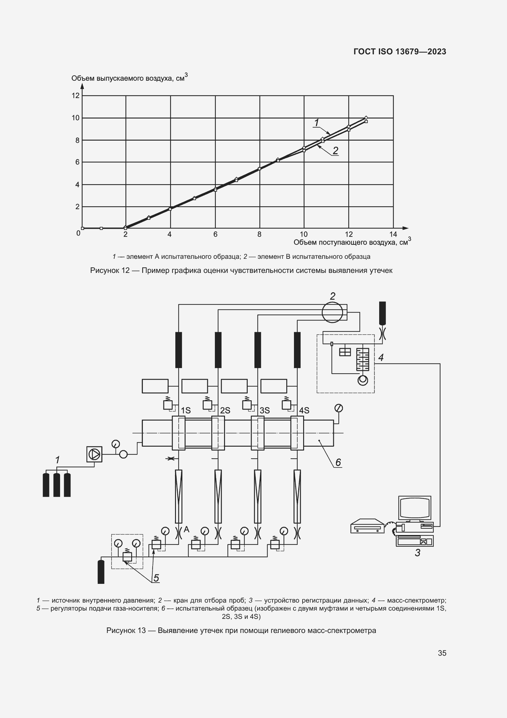  ISO 13679-2023.  41