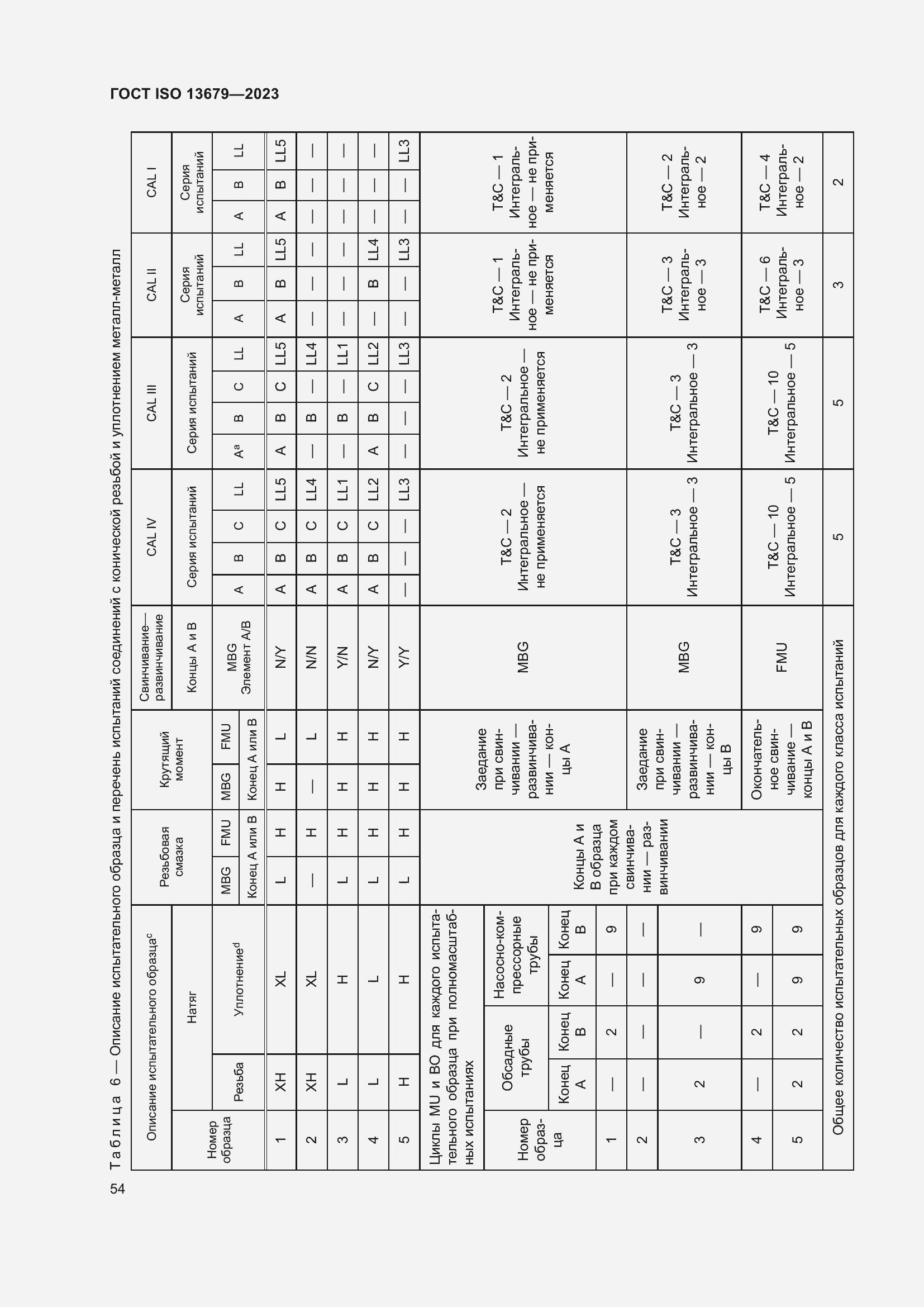  ISO 13679-2023.  60