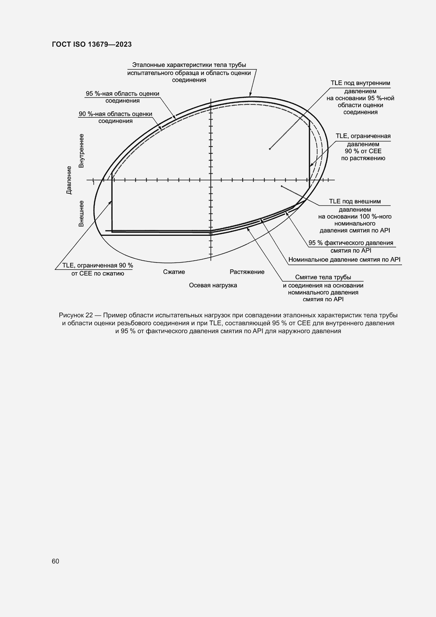  ISO 13679-2023.  66