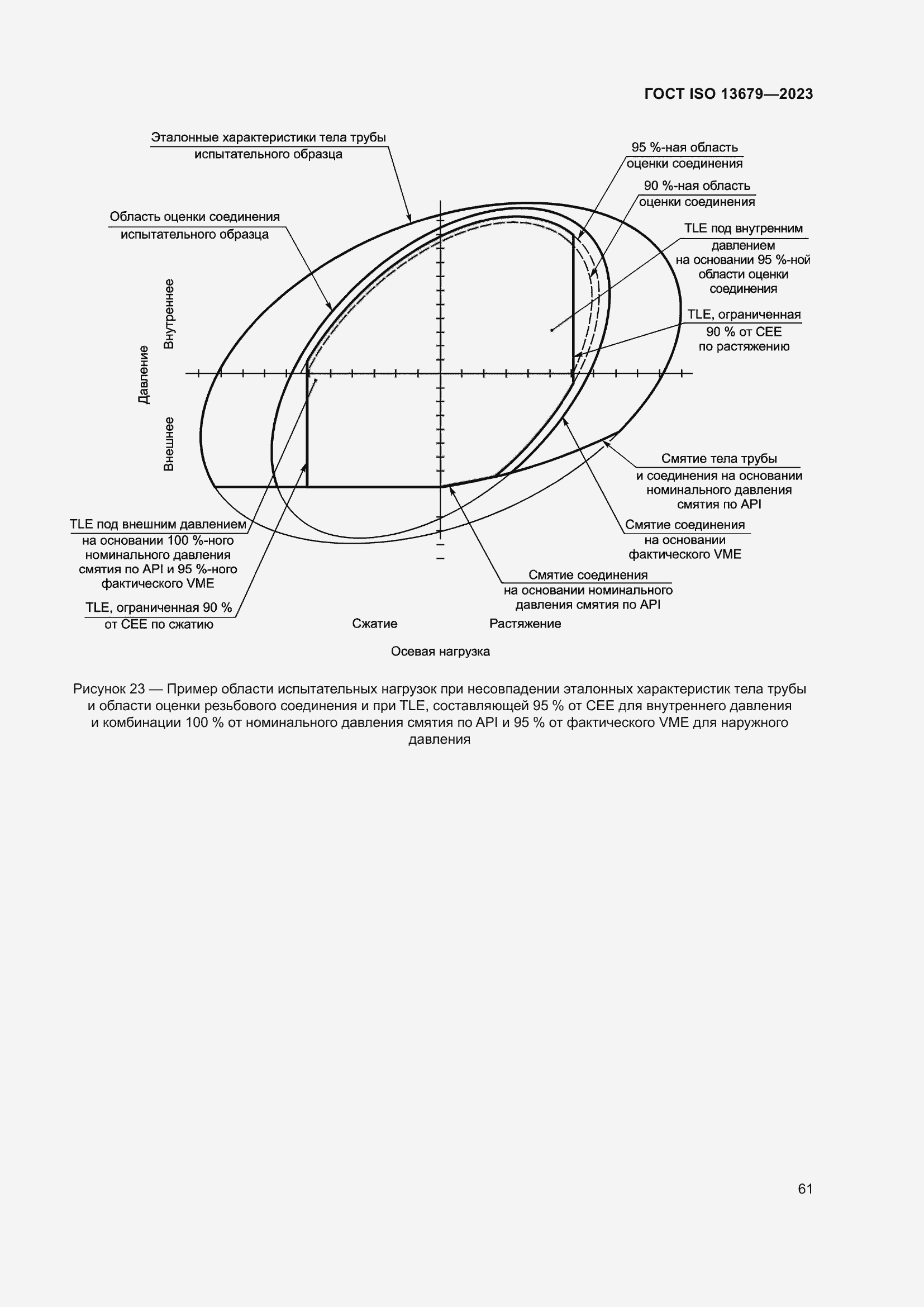  ISO 13679-2023.  67