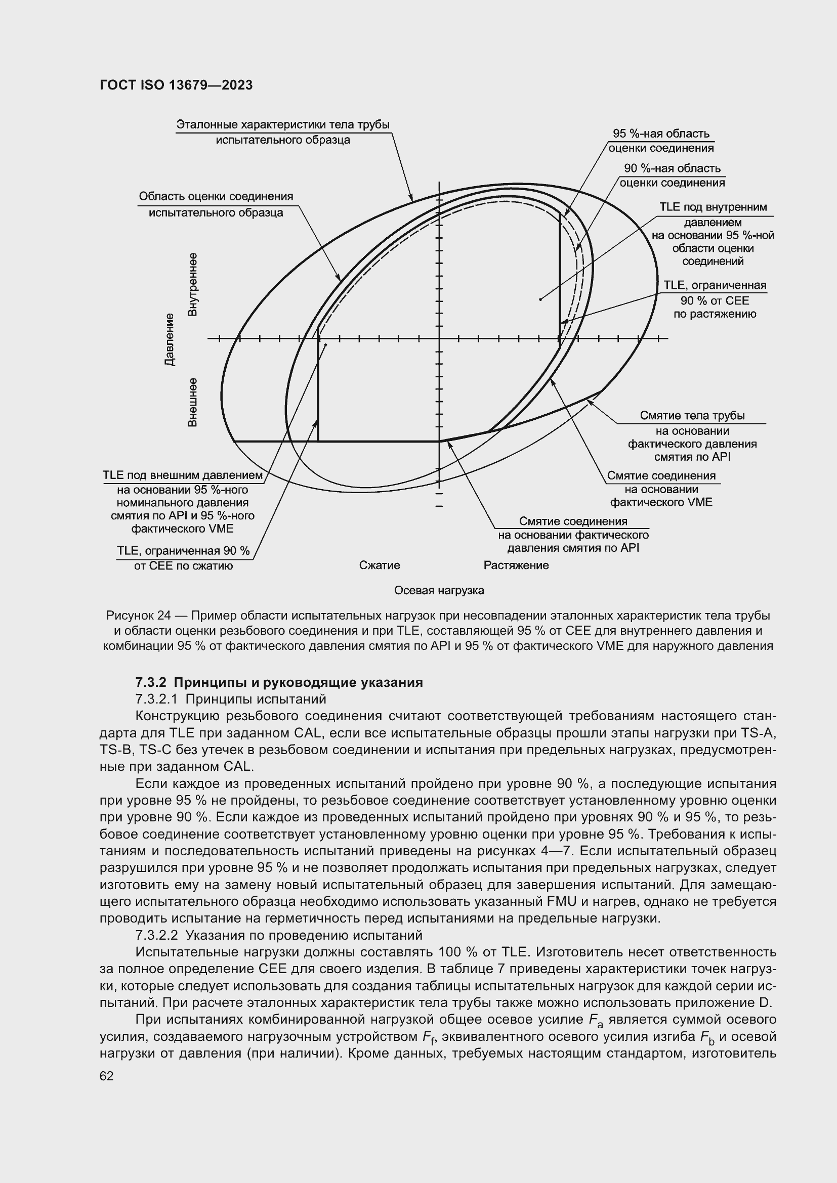  ISO 13679-2023.  68