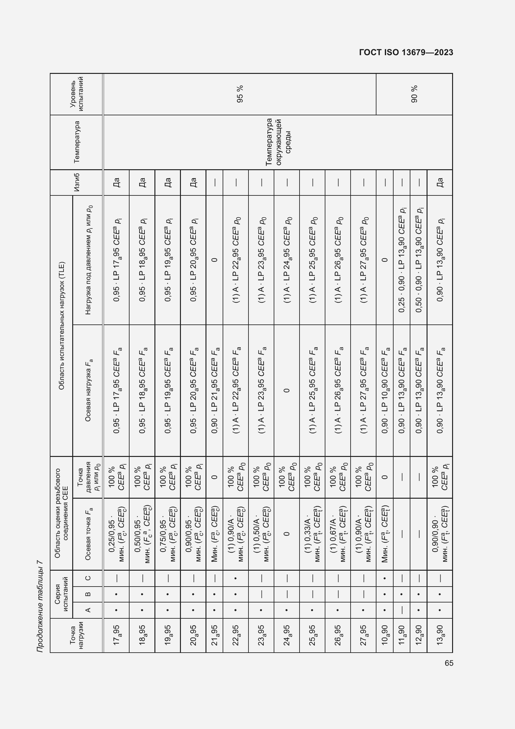  ISO 13679-2023.  71