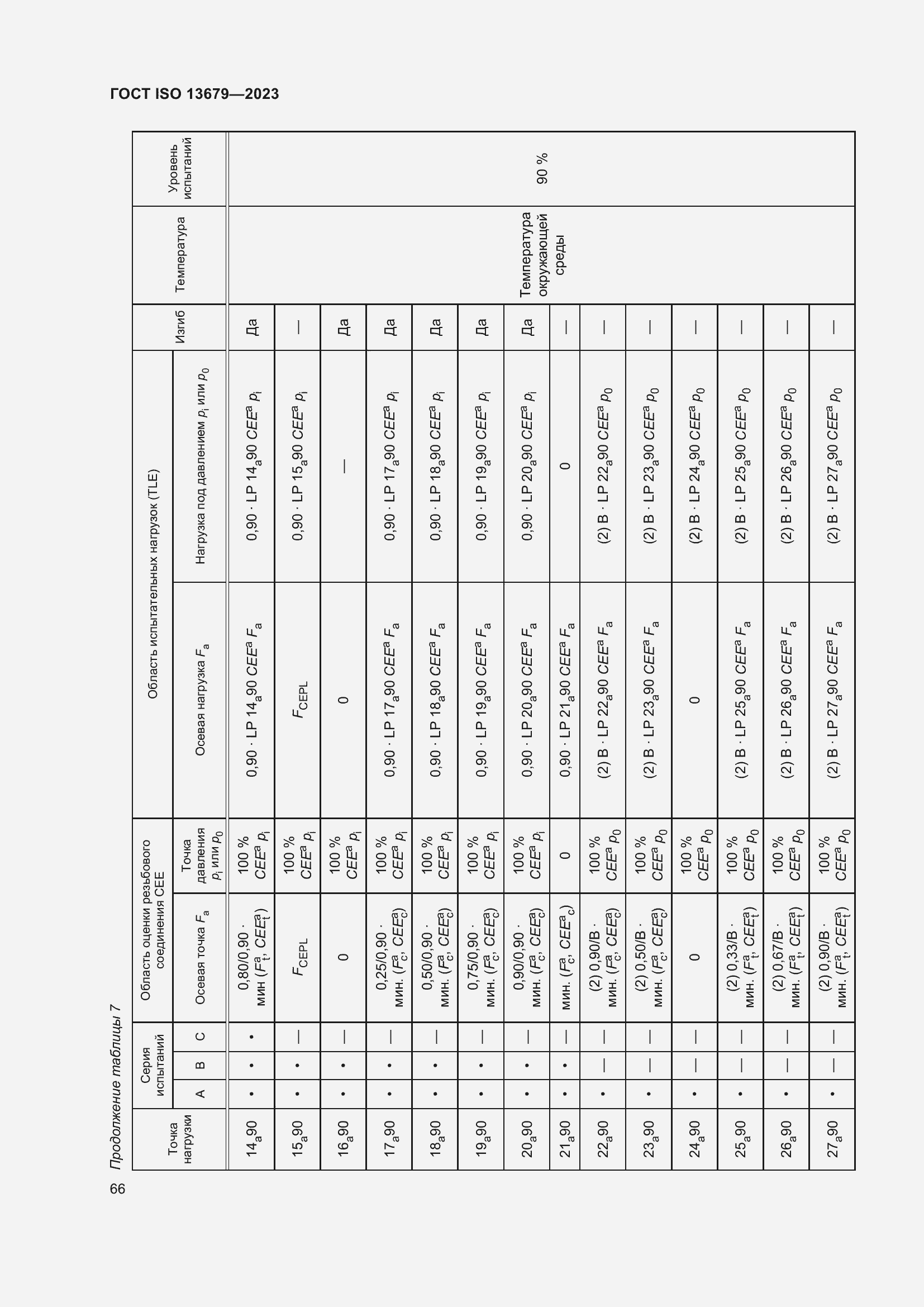  ISO 13679-2023.  72