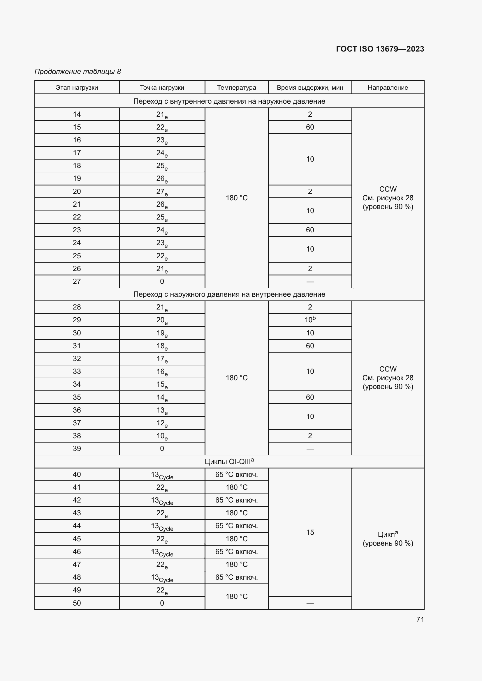  ISO 13679-2023.  77