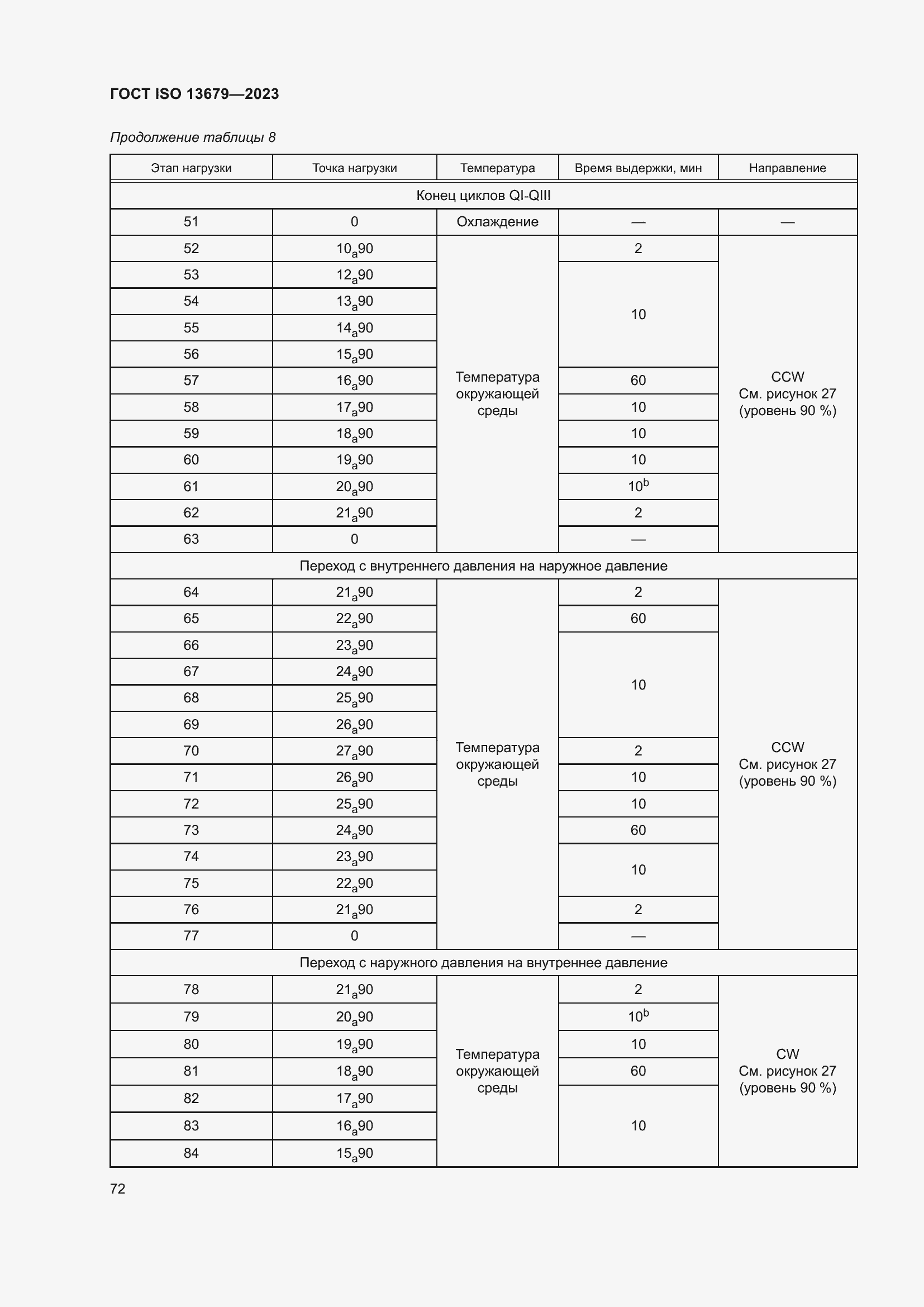  ISO 13679-2023.  78