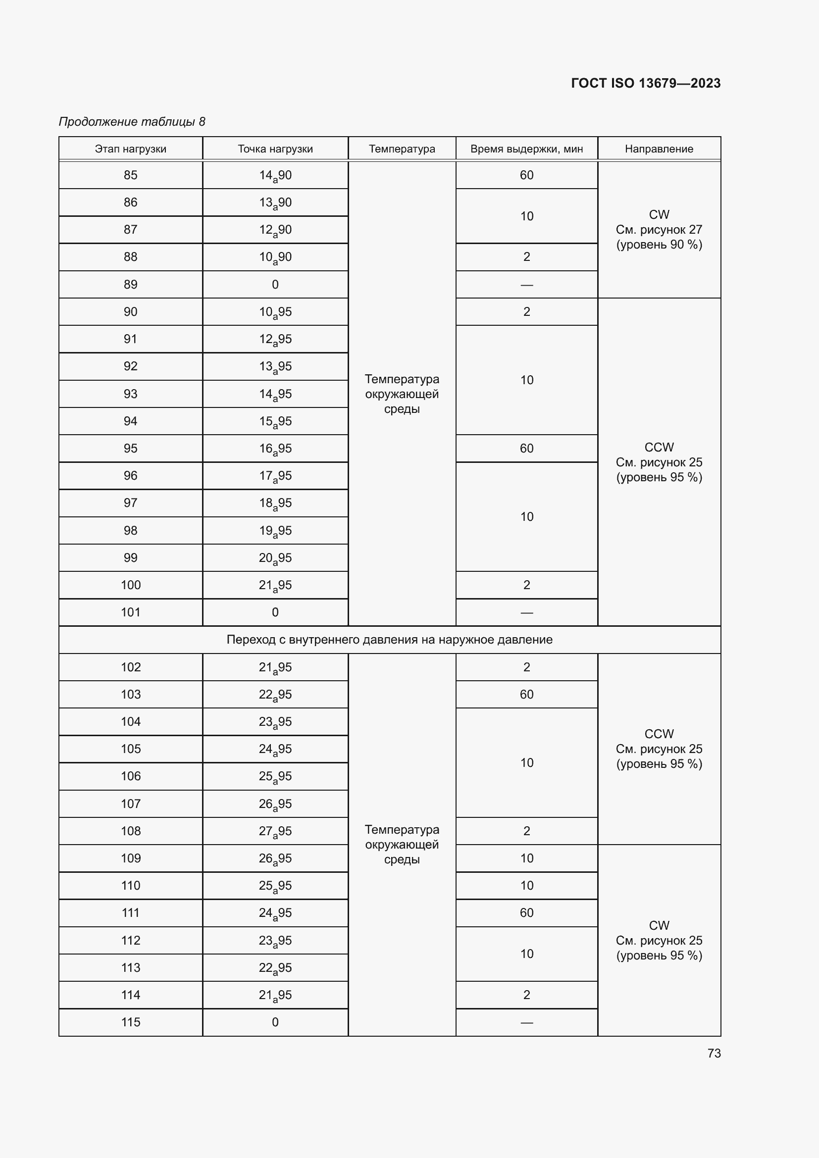  ISO 13679-2023.  79