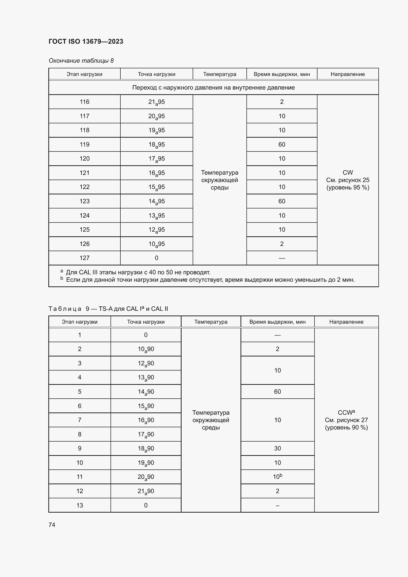  ISO 13679-2023.  80